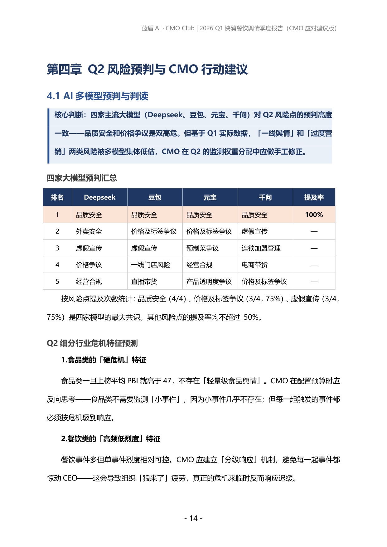 蓝盾AI：2026年第一季度快消、餐饮品牌舆情报告.pdf