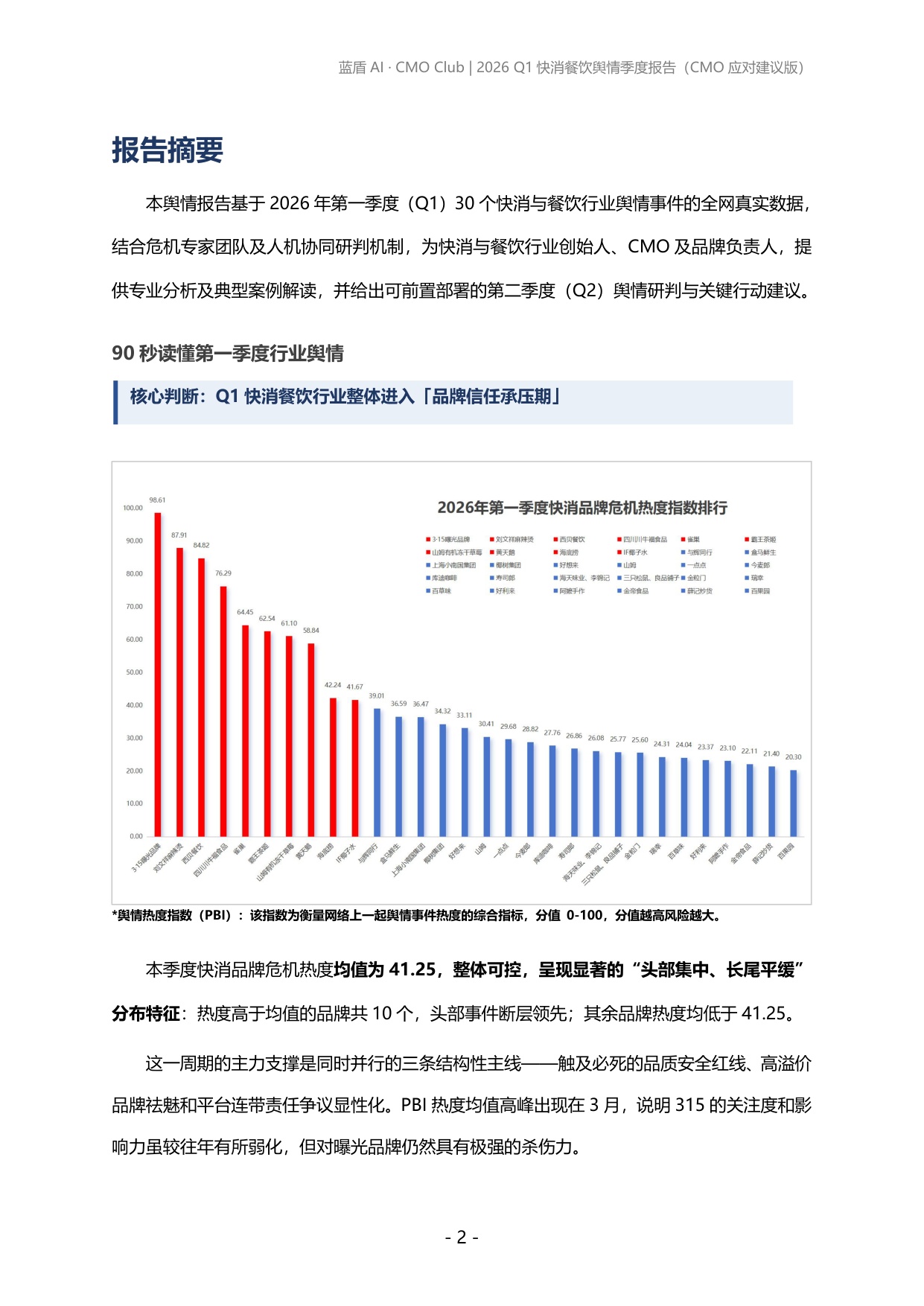 蓝盾AI：2026年第一季度快消、餐饮品牌舆情报告.pdf