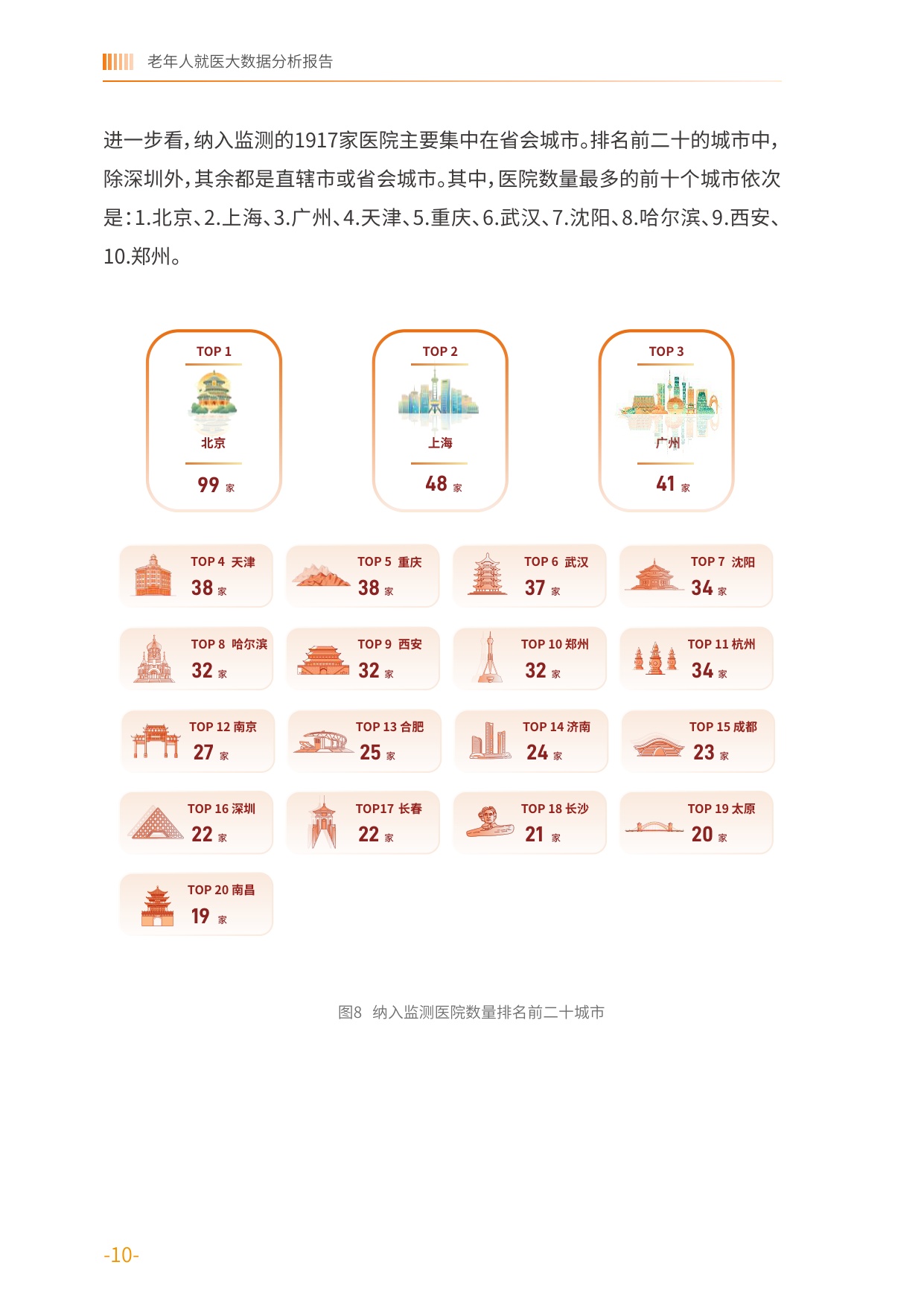 老年人就医时空大数据分析报告-中国老龄协会.pdf