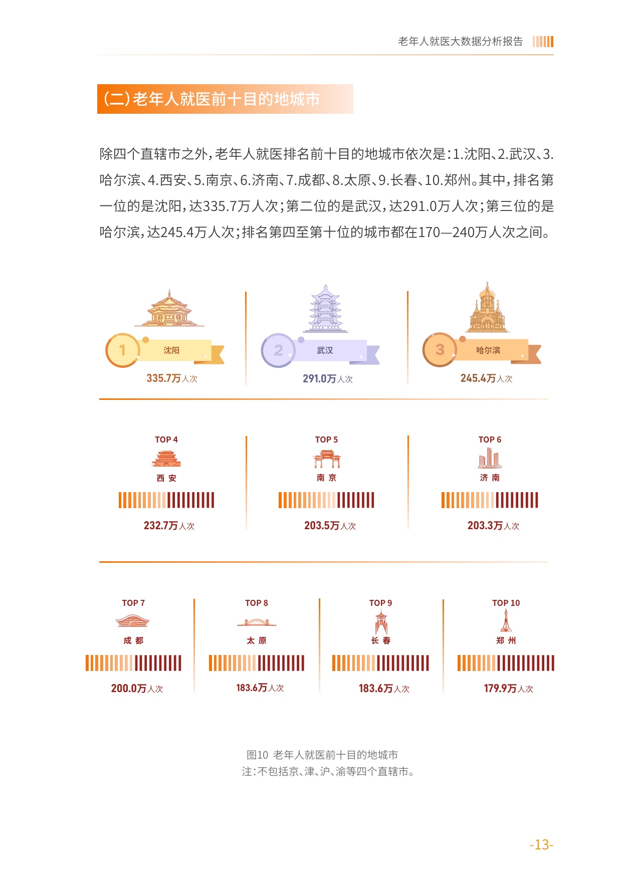 老年人就医时空大数据分析报告-中国老龄协会.pdf