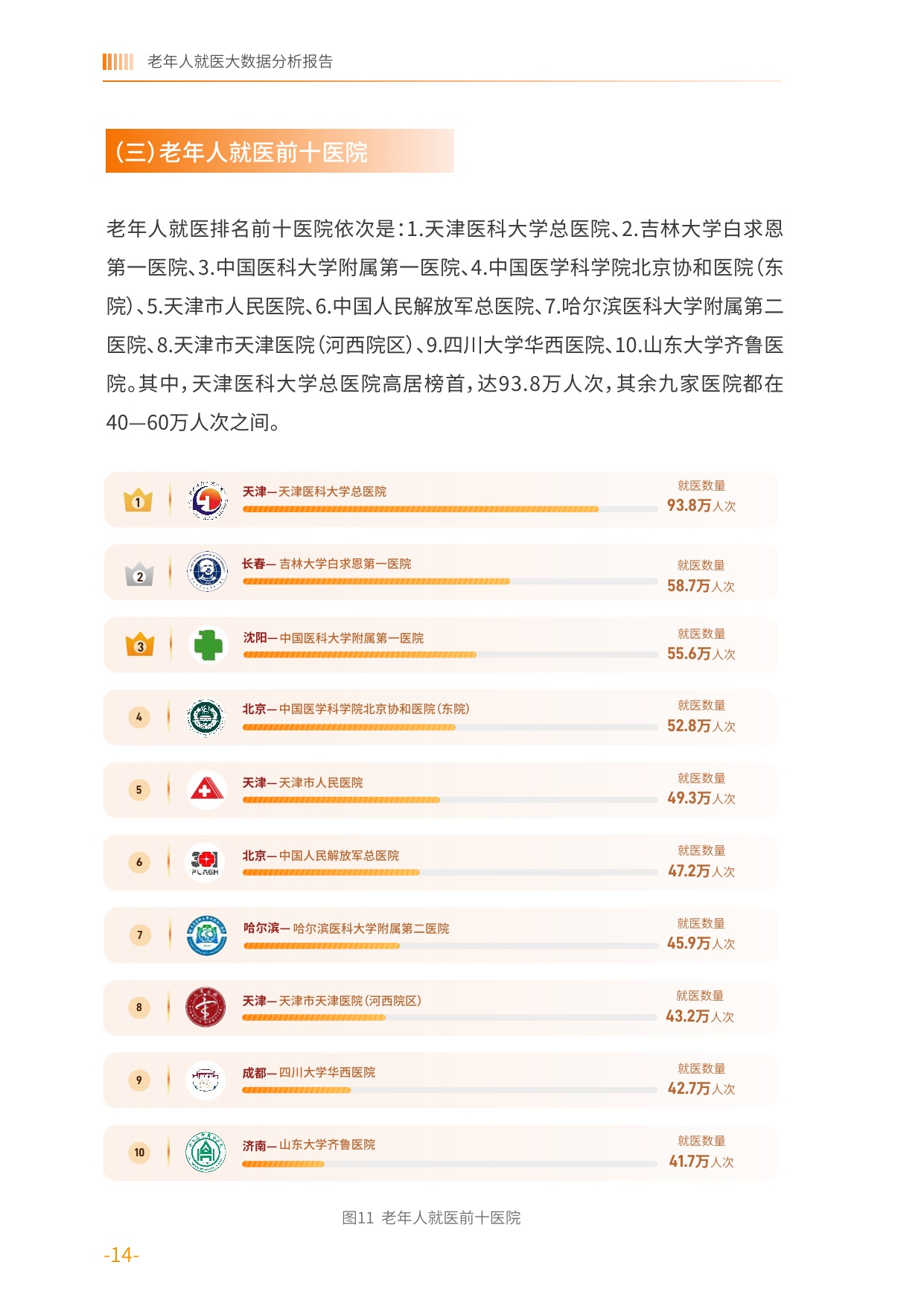 老年人就医时空大数据分析报告-中国老龄协会.pdf