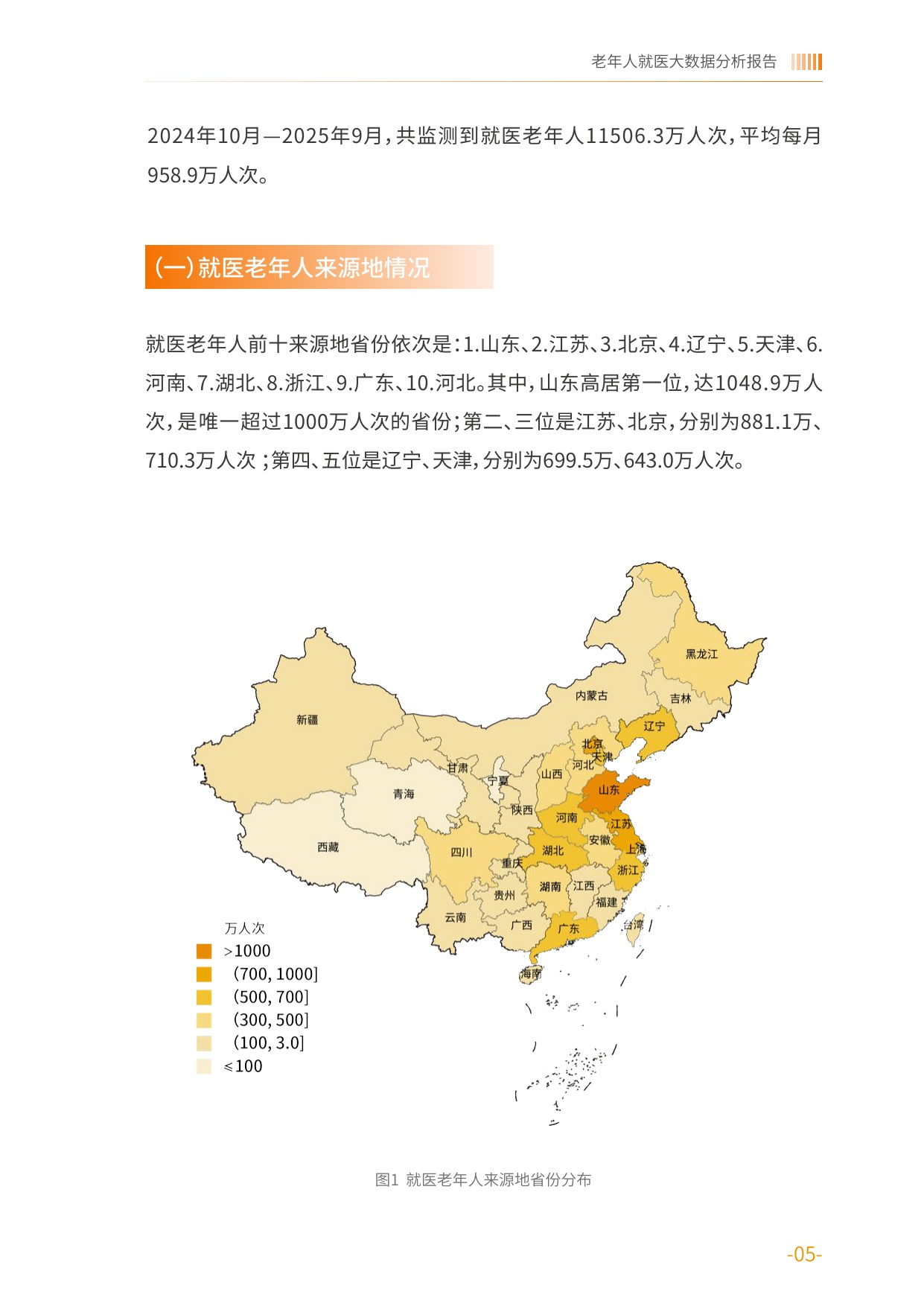 老年人就医时空大数据分析报告-中国老龄协会.pdf