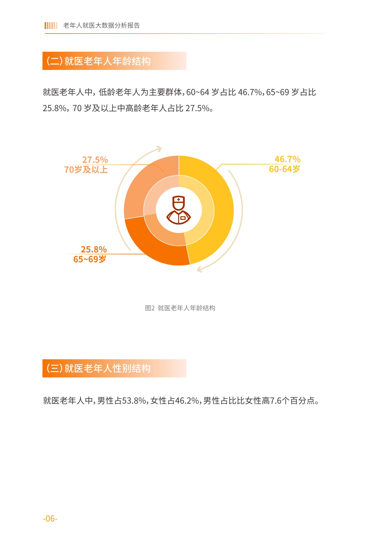 老年人就医时空大数据分析报告-中国老龄协会.pdf