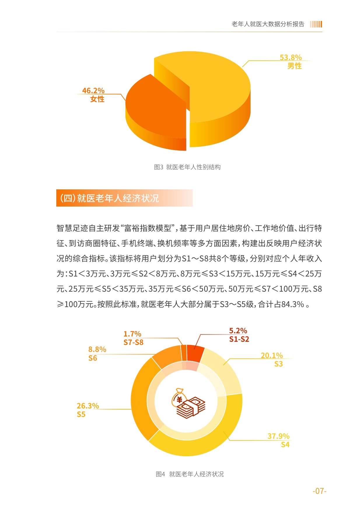 老年人就医时空大数据分析报告-中国老龄协会.pdf