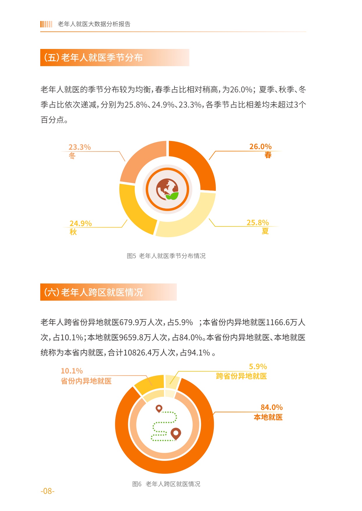 老年人就医时空大数据分析报告-中国老龄协会.pdf