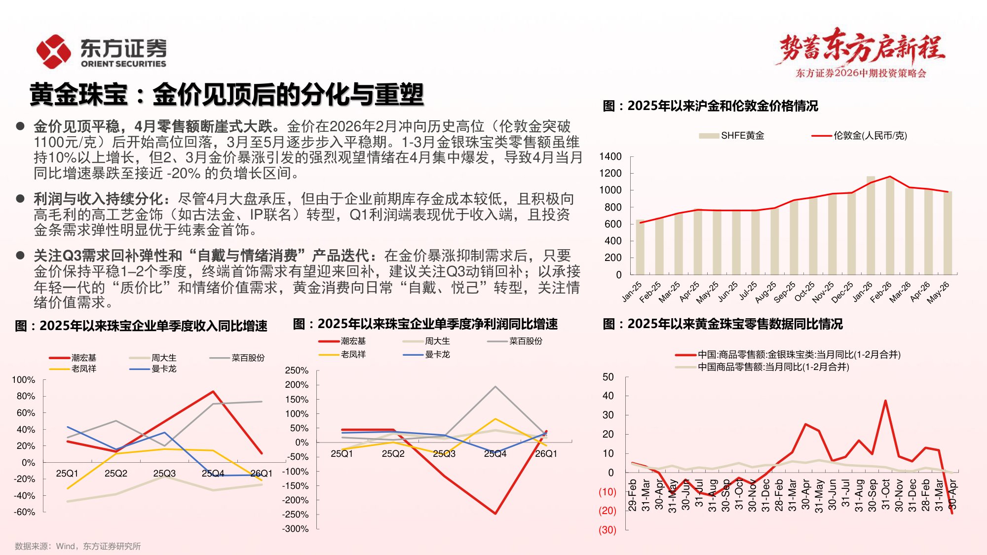 零售美护2026年中期策略报告：把握景气赛道，布局低估资产.pdf