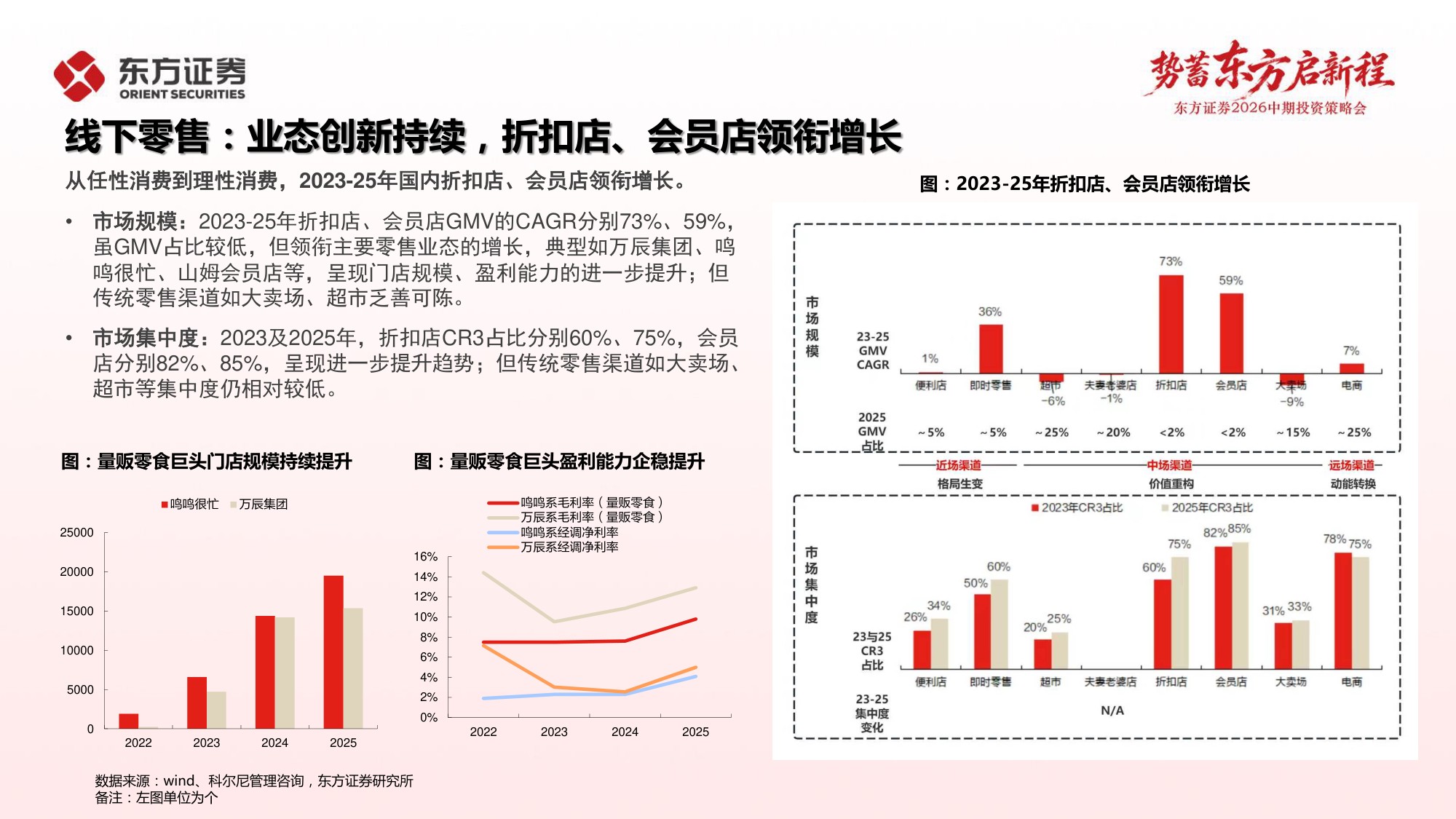 零售美护2026年中期策略报告：把握景气赛道，布局低估资产.pdf