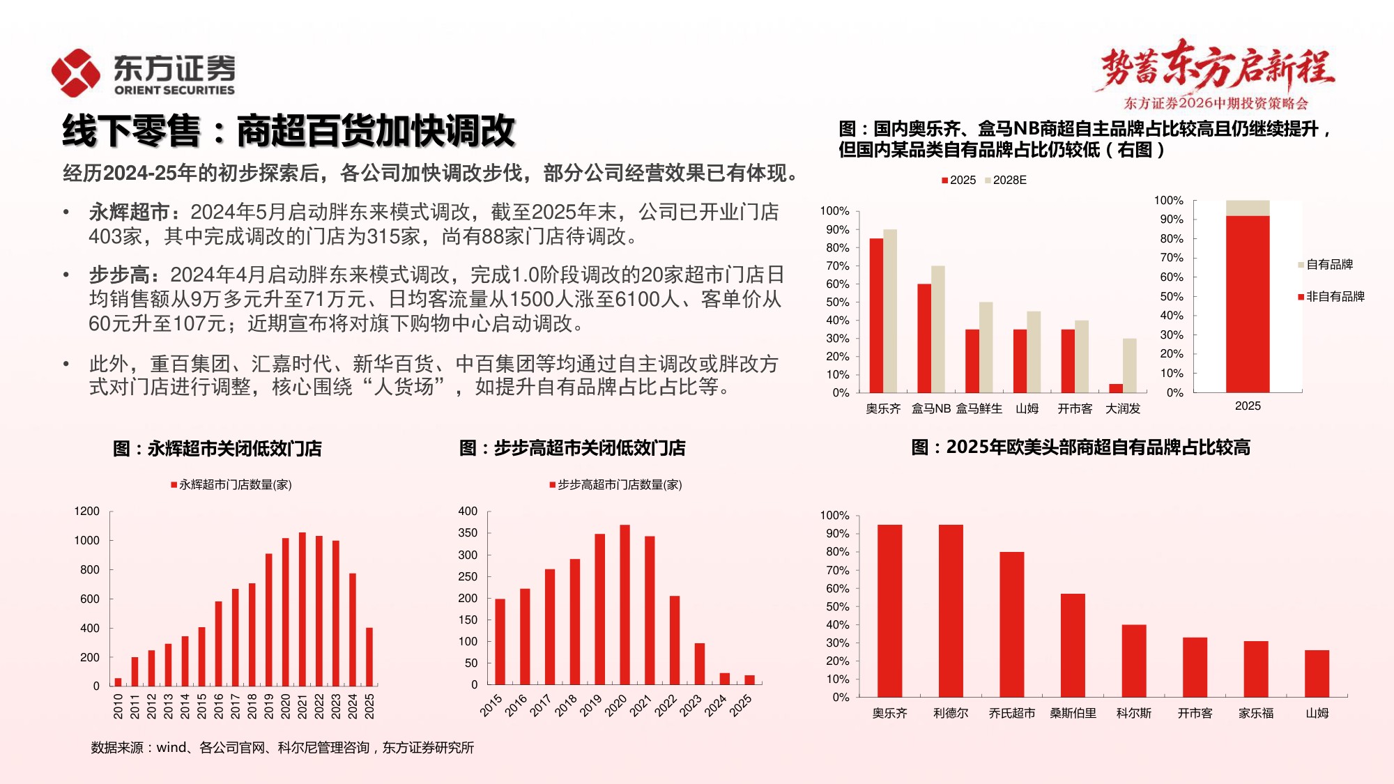 零售美护2026年中期策略报告：把握景气赛道，布局低估资产.pdf
