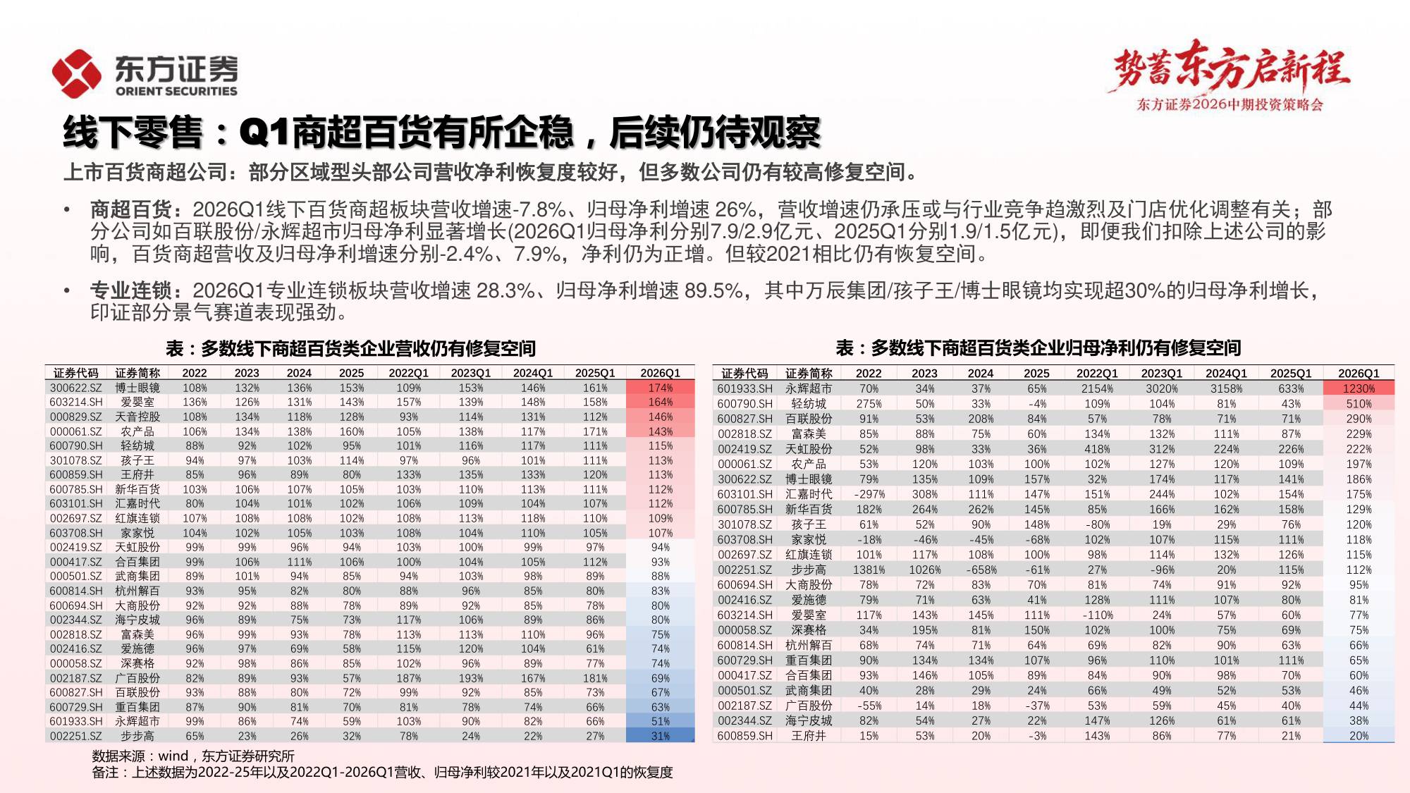 零售美护2026年中期策略报告：把握景气赛道，布局低估资产.pdf