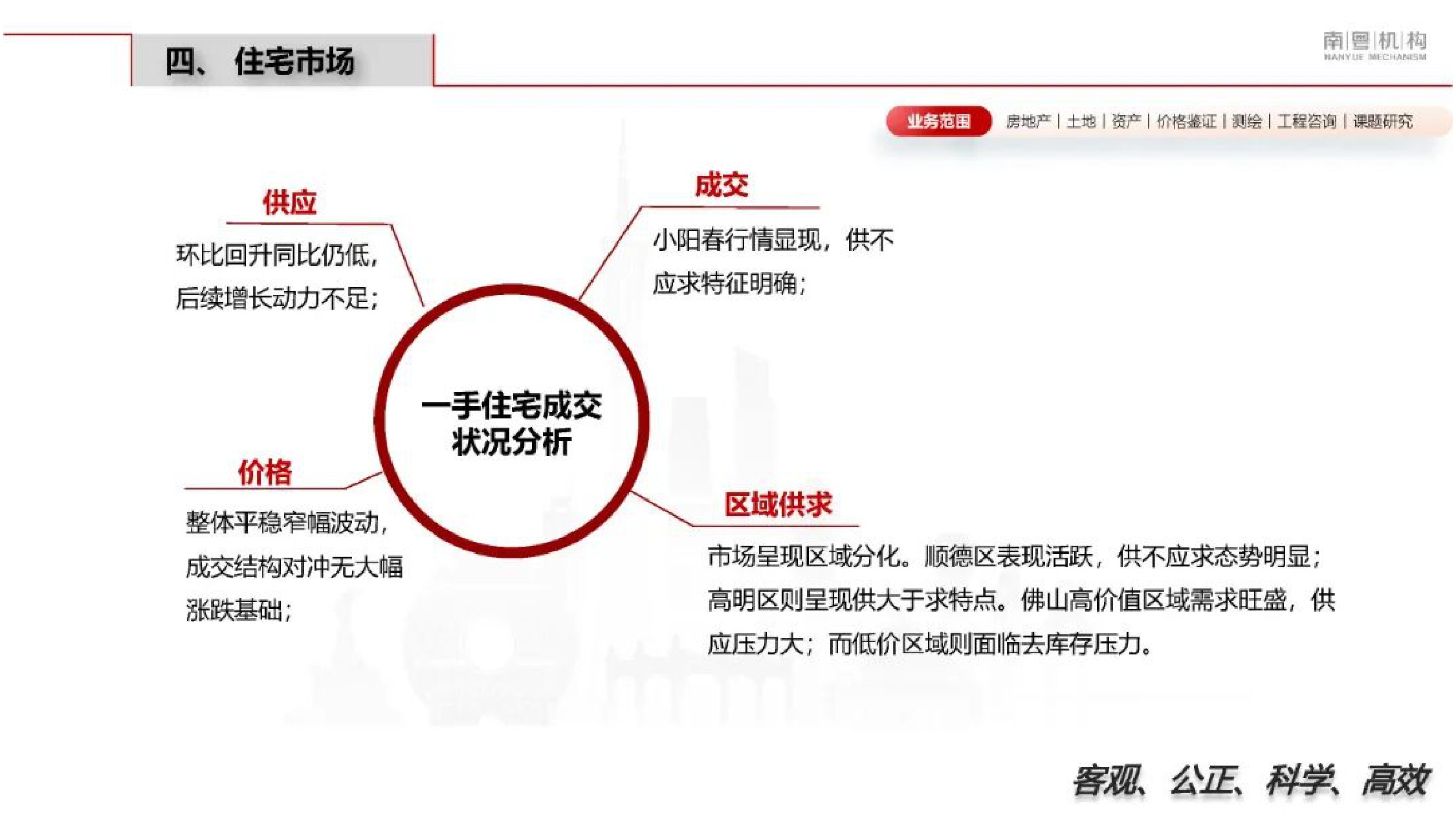 南粤机构：2026年第一季度佛山市房地产市场资讯.pdf