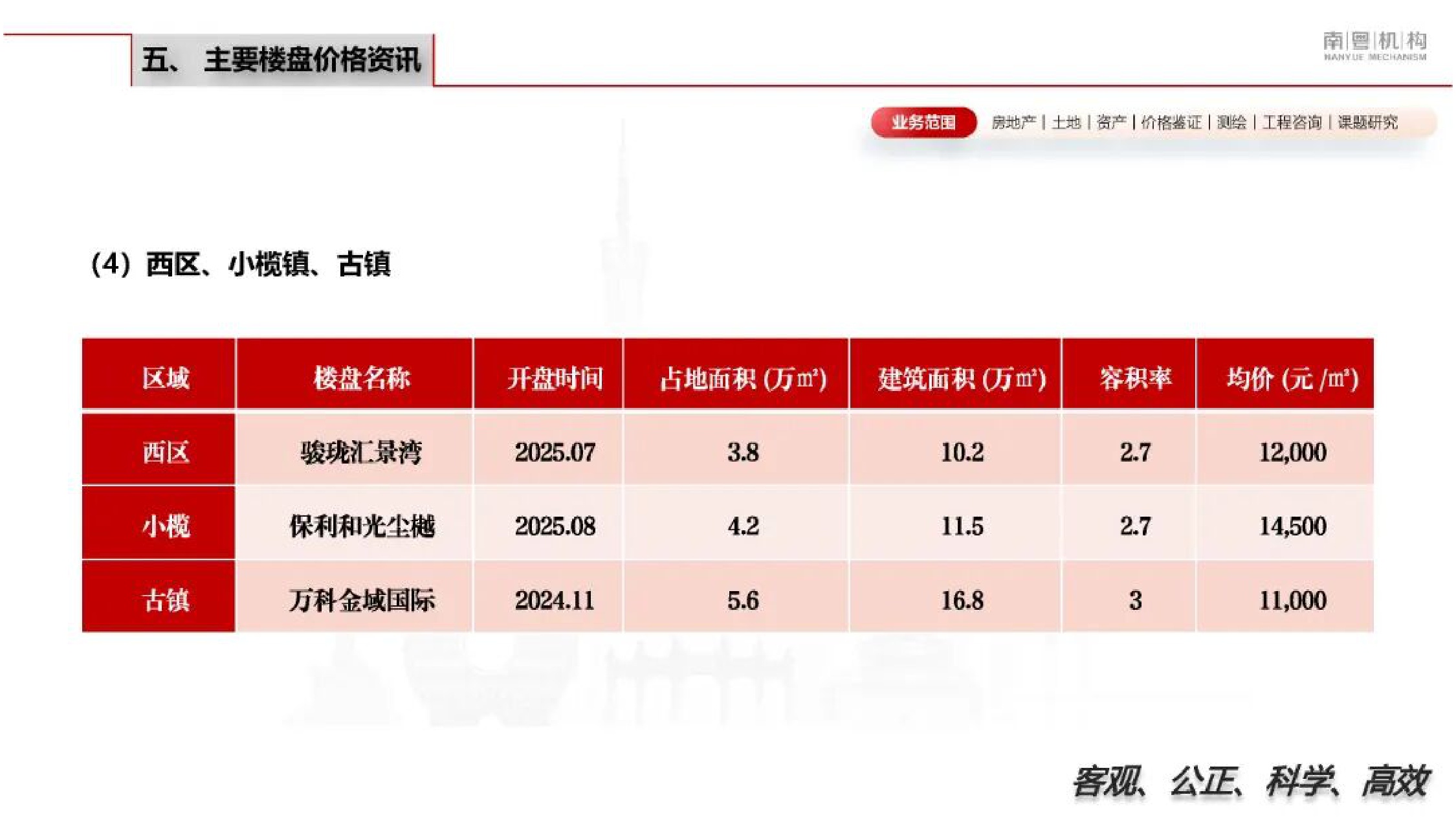 南粤机构：2026年第一季度中山市房地产市场资讯.pdf