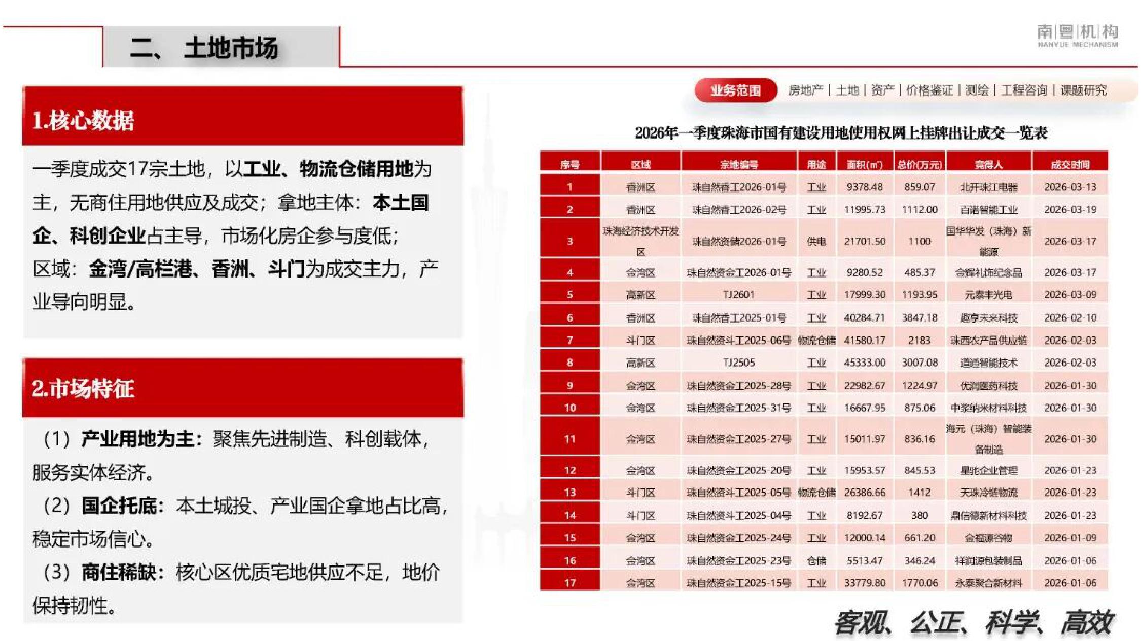 南粤机构：2026年第一季度珠海市房地产市场资讯.pdf