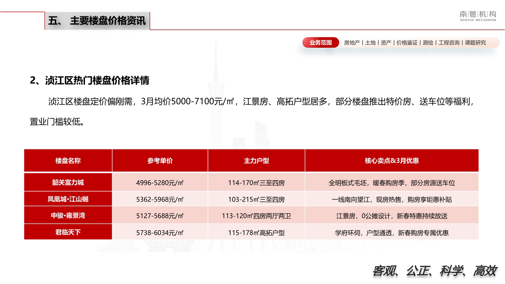 南粤评估：2026年第一季度韶关市房地产市场资讯.pdf