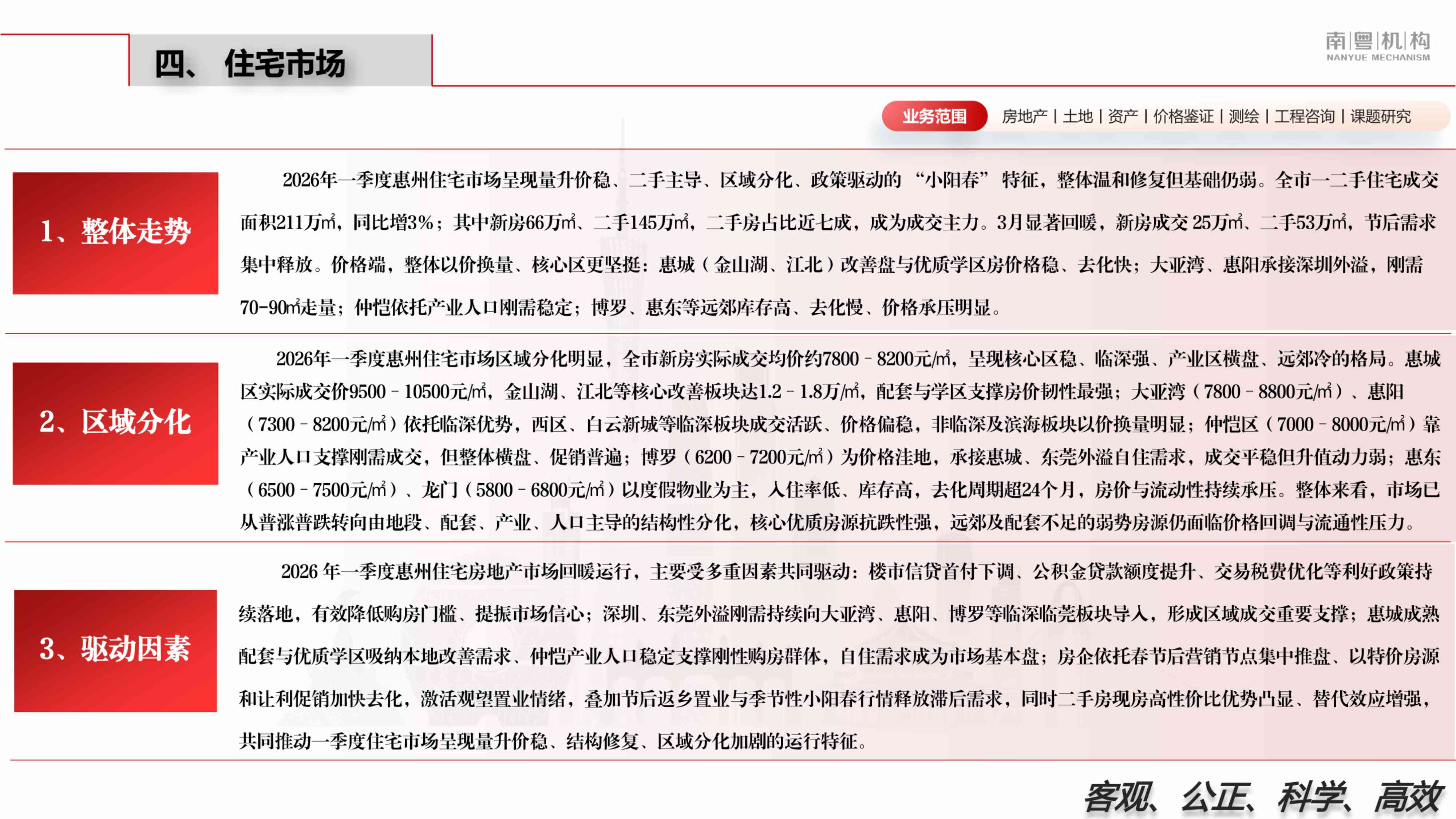 南粤评估：2026年第一季度惠州市房地产市场资讯报告.pdf