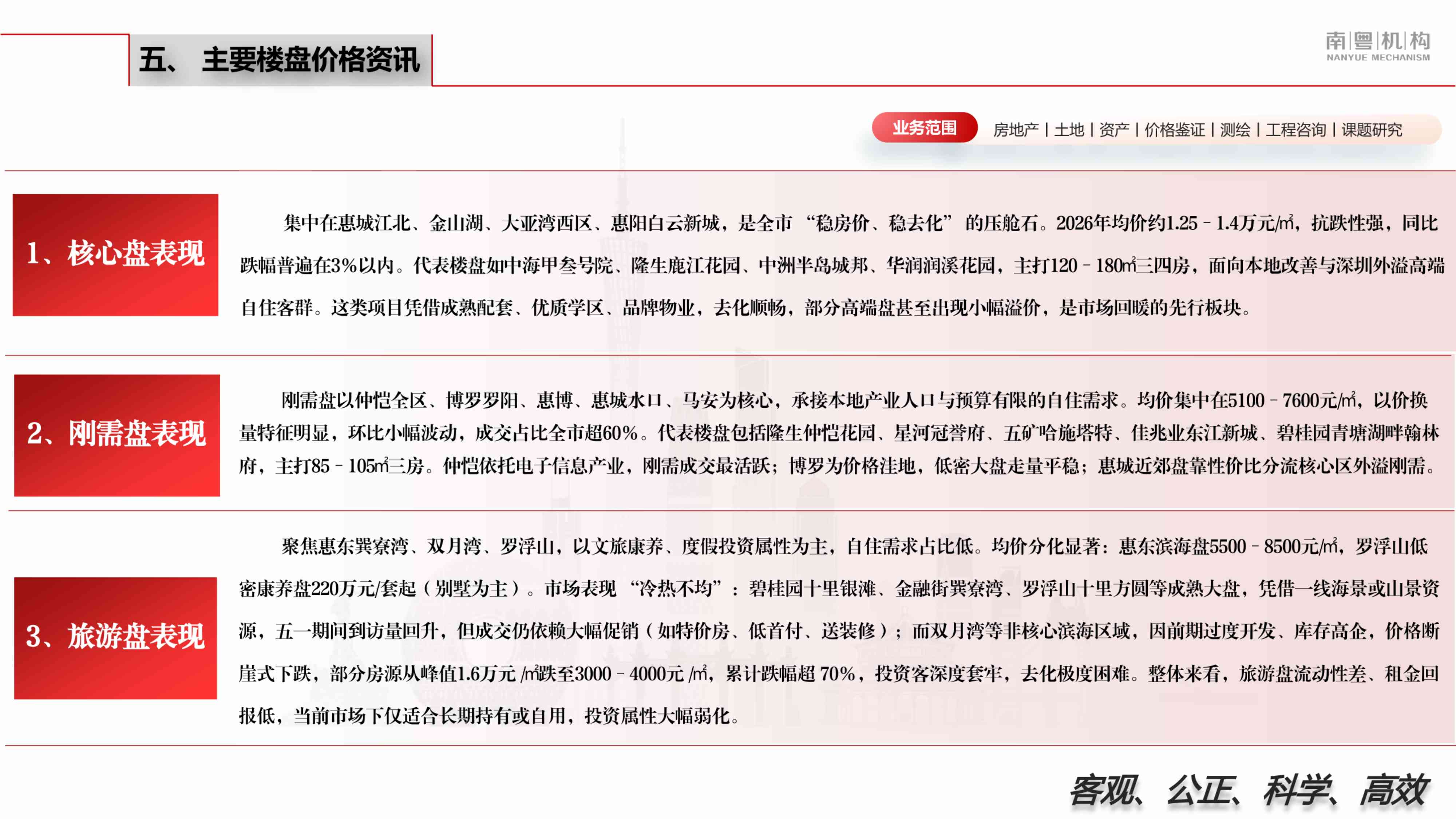 南粤评估：2026年第一季度惠州市房地产市场资讯报告.pdf