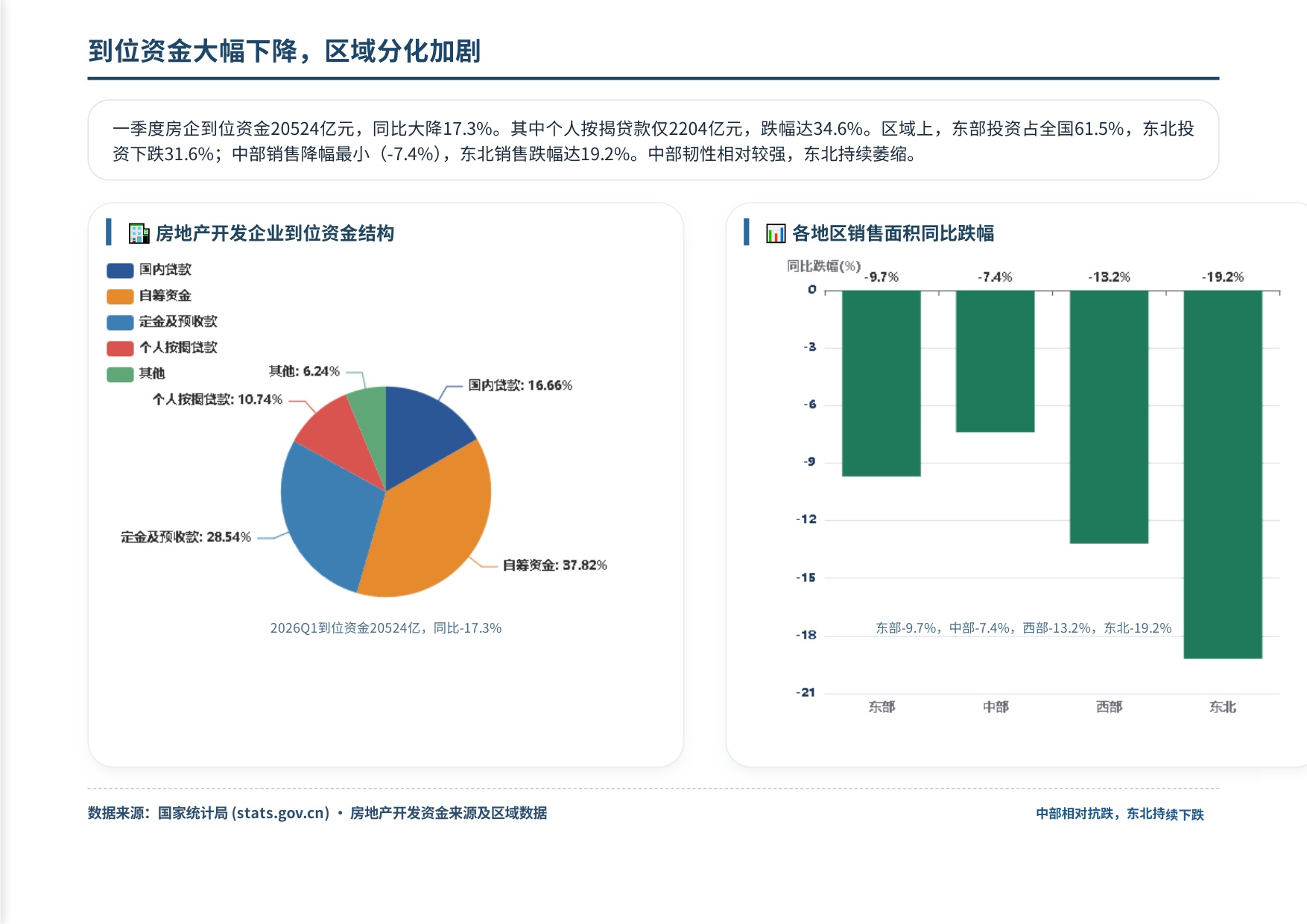 南粤评估：2026年第一季度广州市房地产市场资讯报告.pdf
