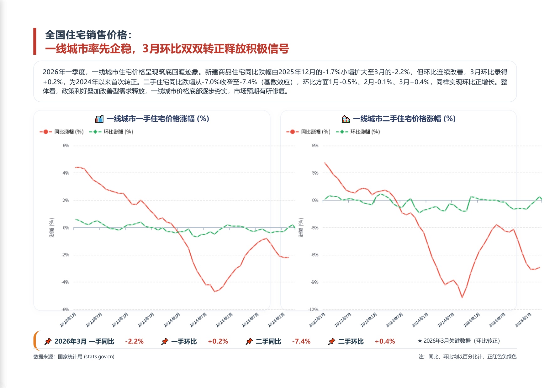 南粤评估：2026年第一季度广州市房地产市场资讯报告.pdf