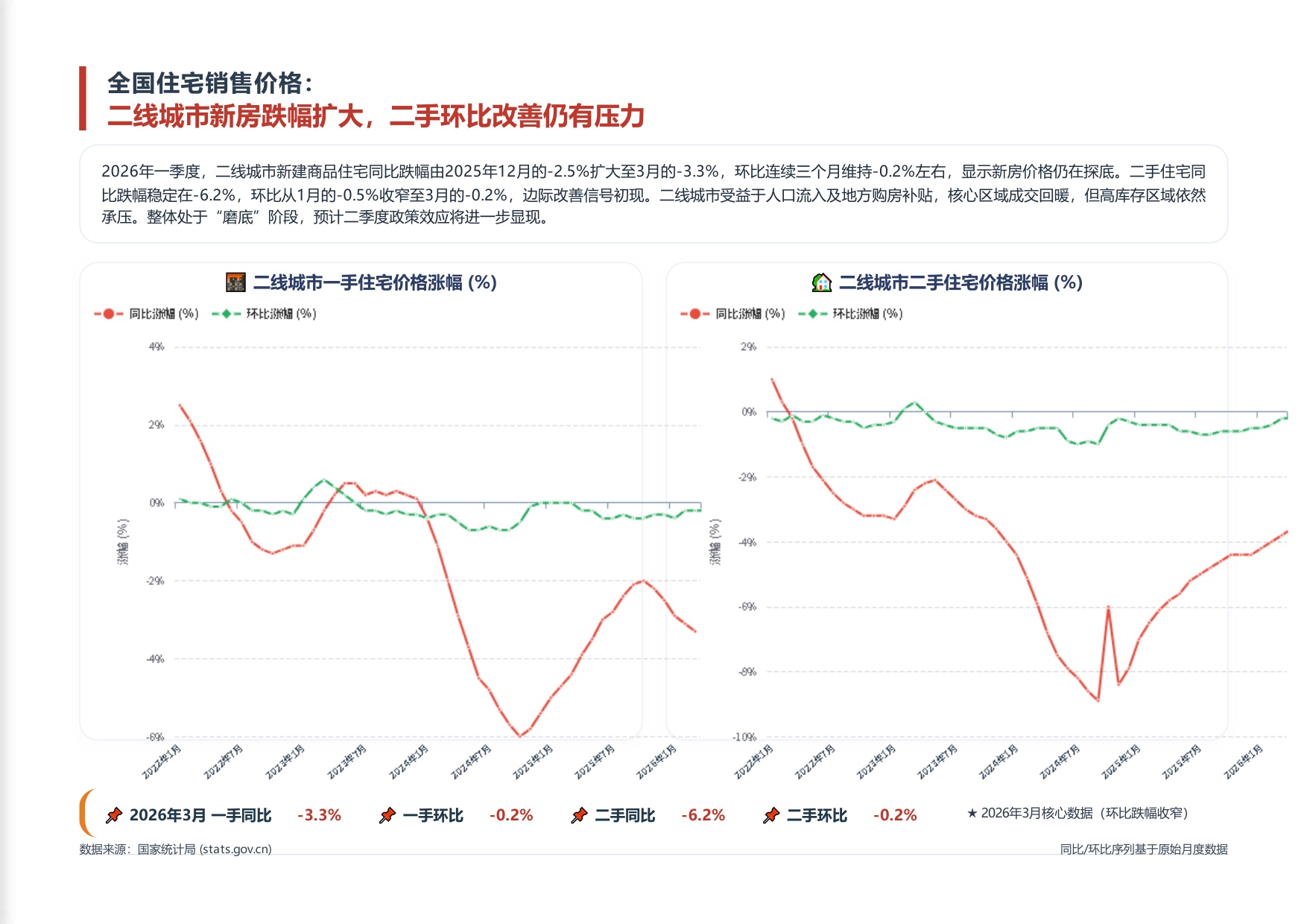 南粤评估：2026年第一季度广州市房地产市场资讯报告.pdf
