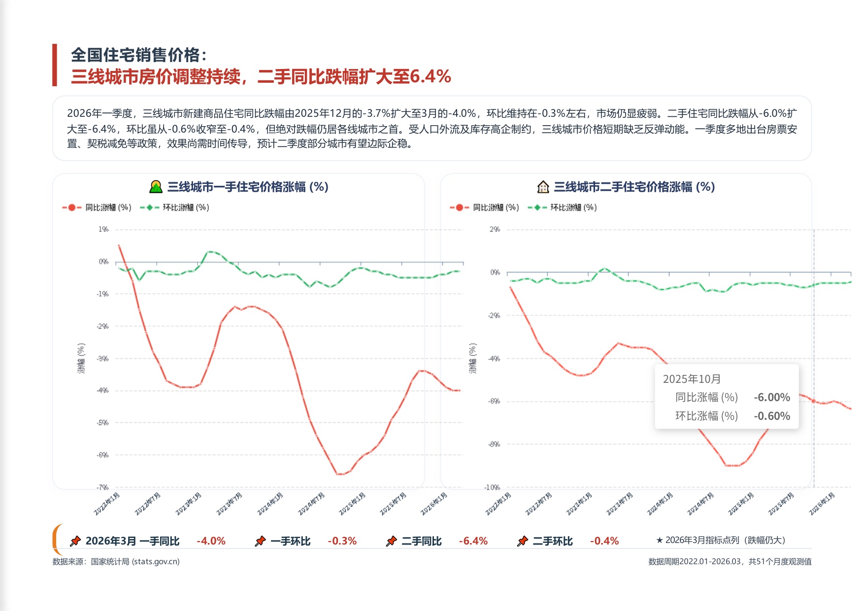 南粤评估：2026年第一季度广州市房地产市场资讯报告.pdf