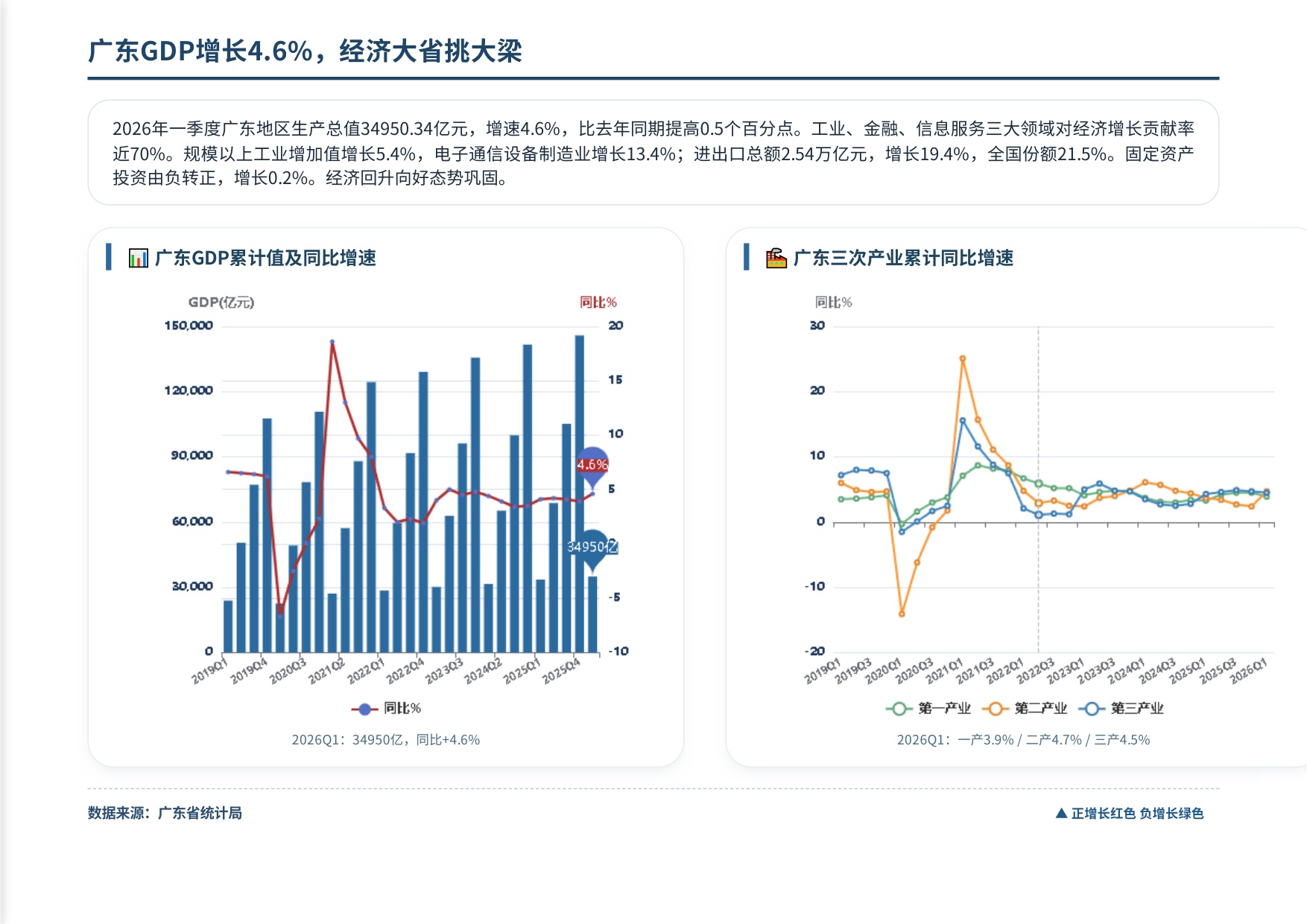 南粤评估：2026年第一季度广州市房地产市场资讯报告.pdf