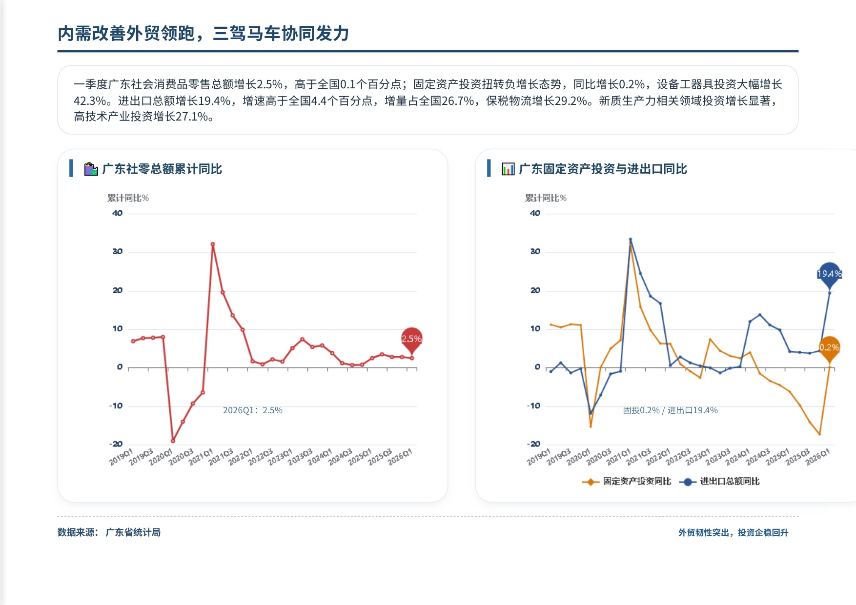南粤评估：2026年第一季度广州市房地产市场资讯报告.pdf