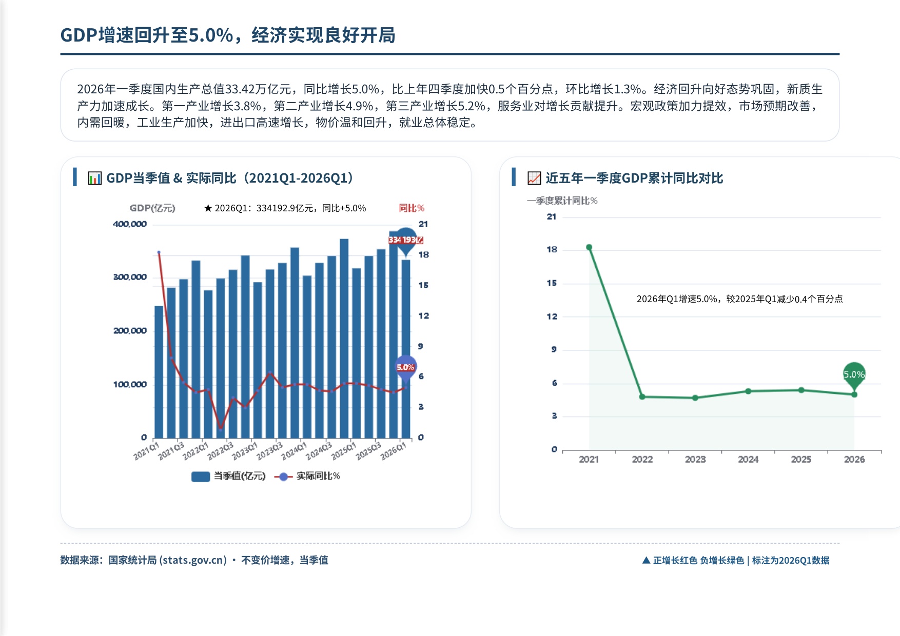 南粤评估：2026年第一季度广州市房地产市场资讯报告.pdf