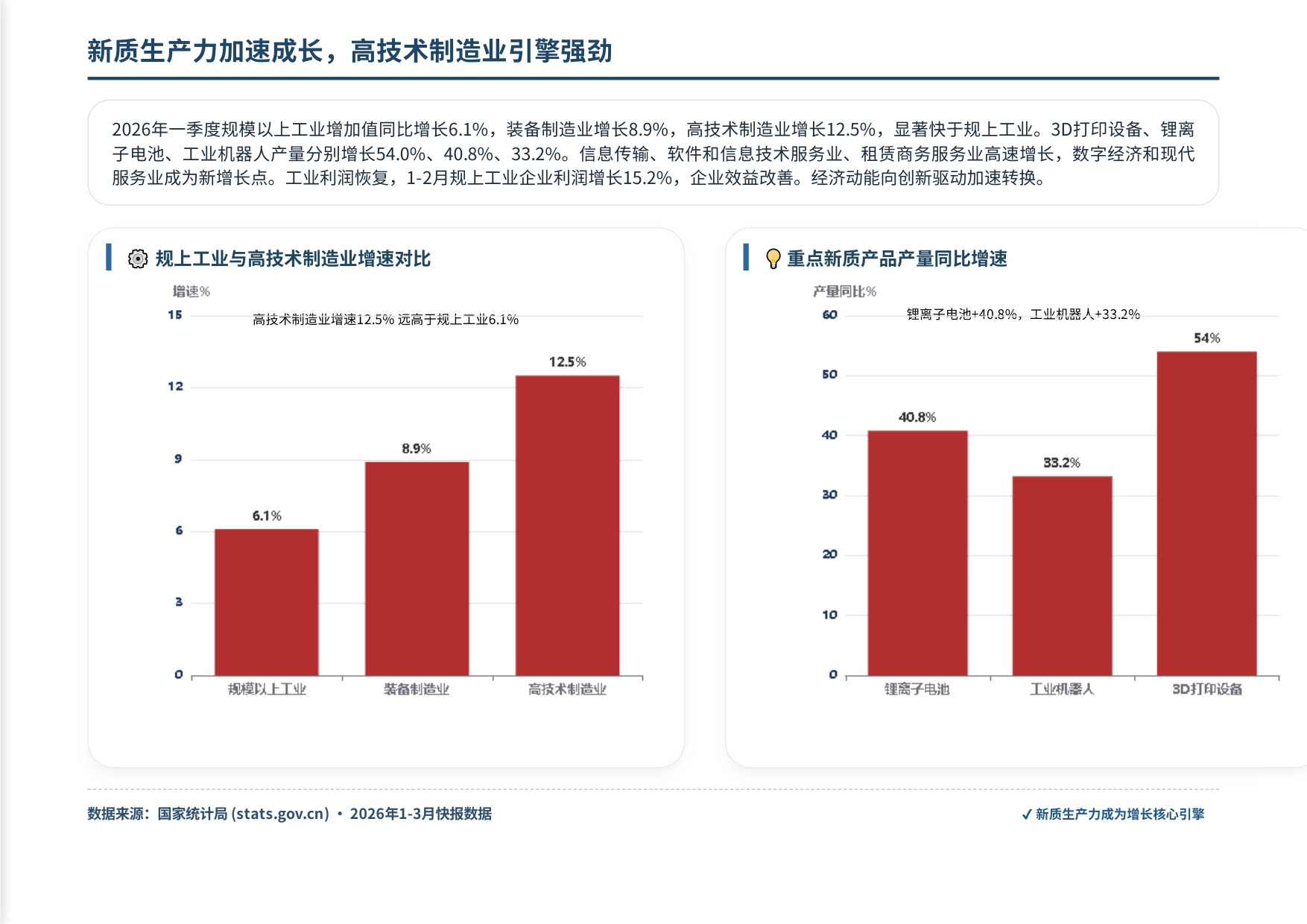 南粤评估：2026年第一季度广州市房地产市场资讯报告.pdf