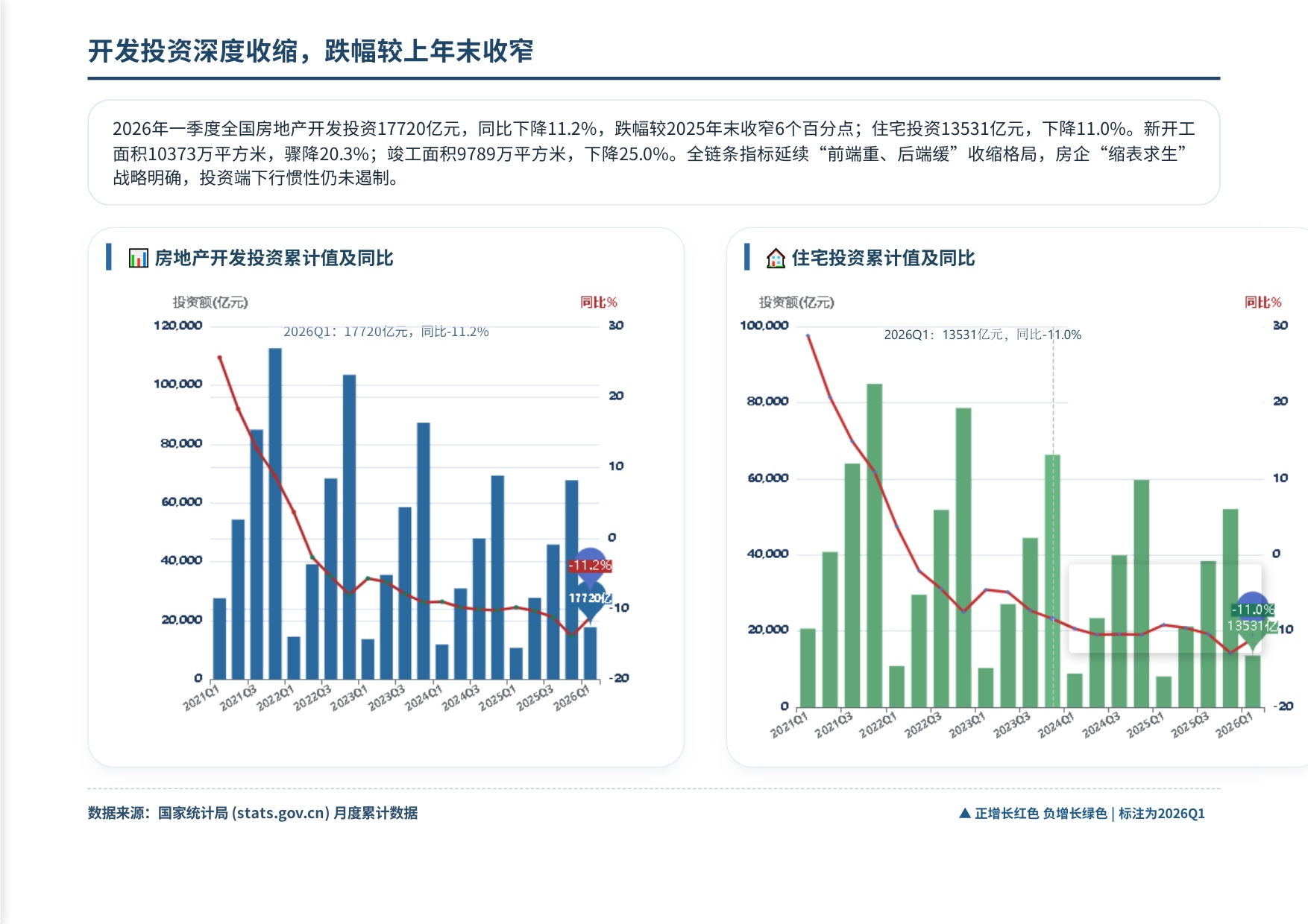 南粤评估：2026年第一季度广州市房地产市场资讯报告.pdf