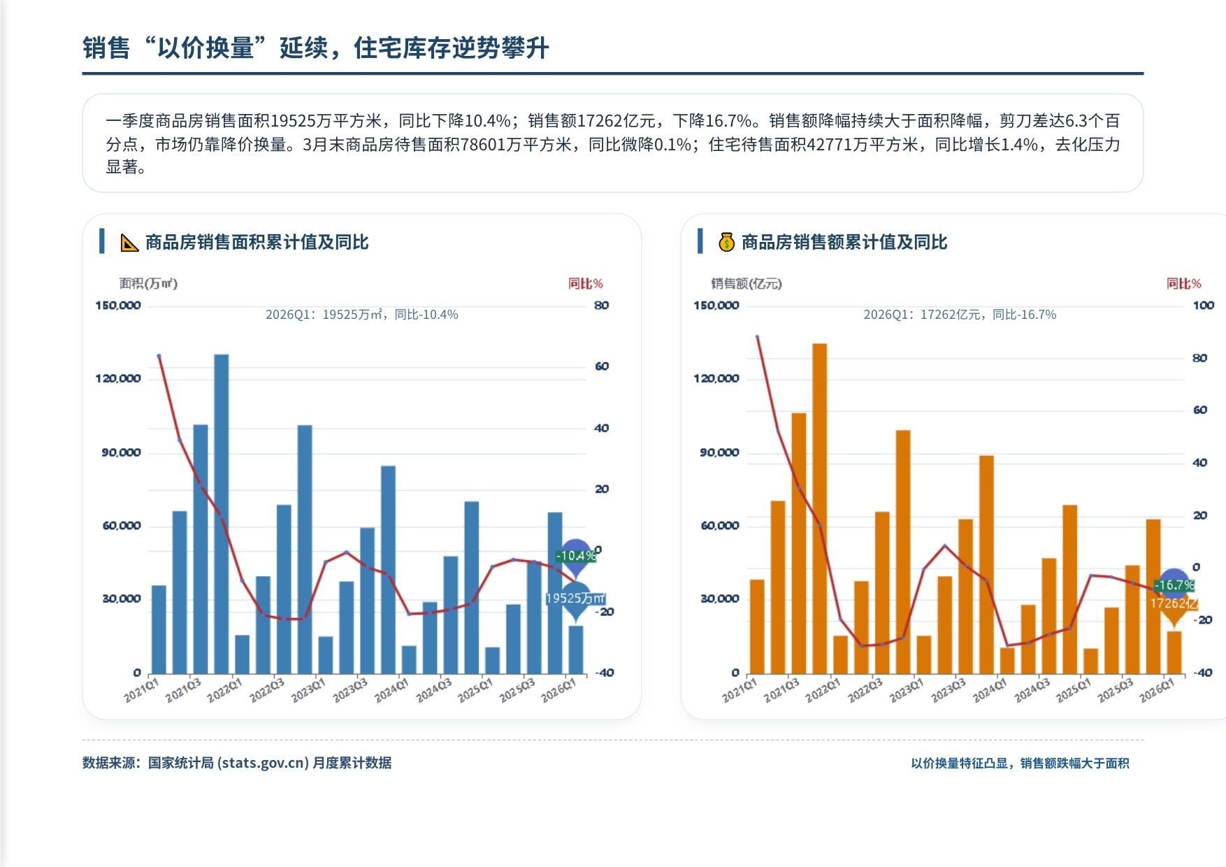 南粤评估：2026年第一季度广州市房地产市场资讯报告.pdf