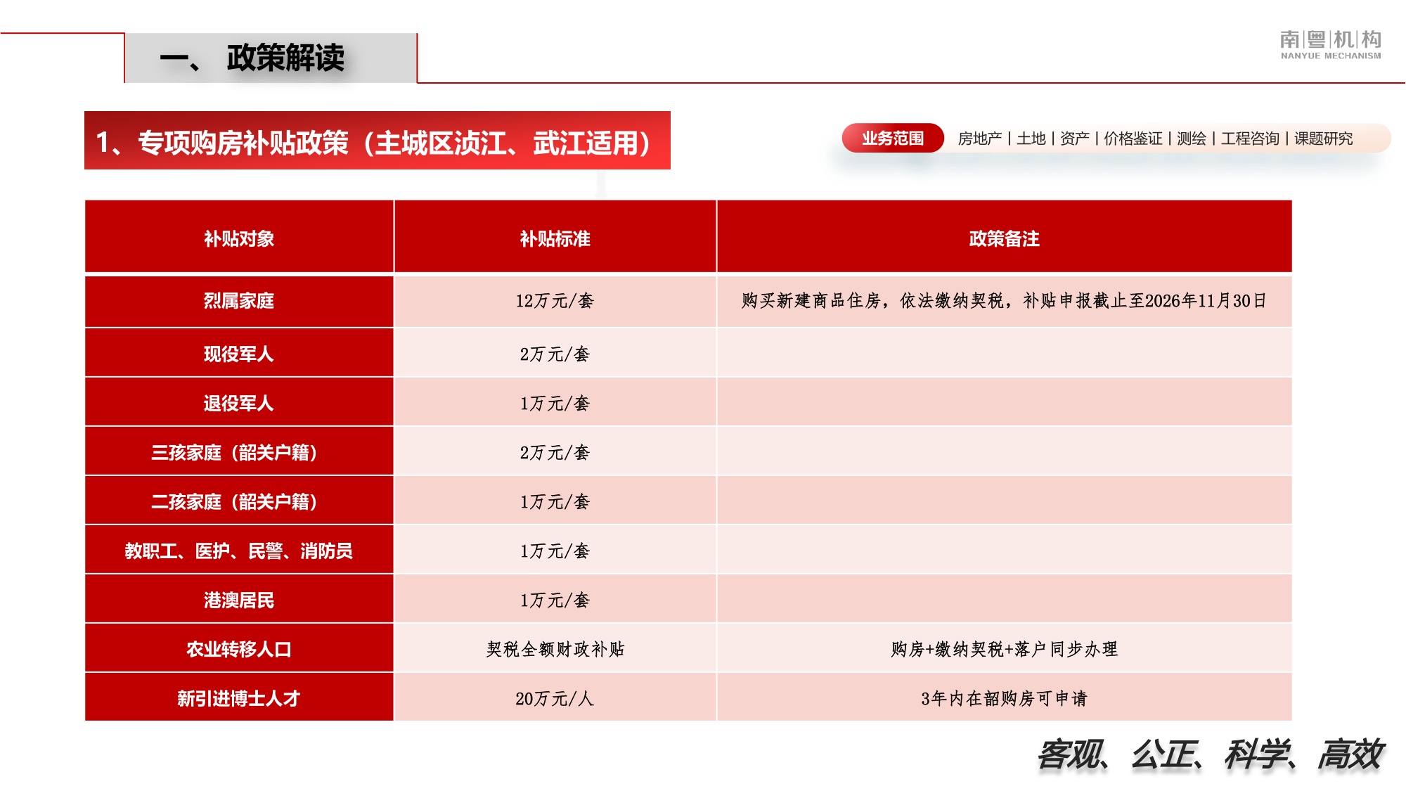 南粤评估：2026年第一季度韶关市房地产市场资讯.pdf