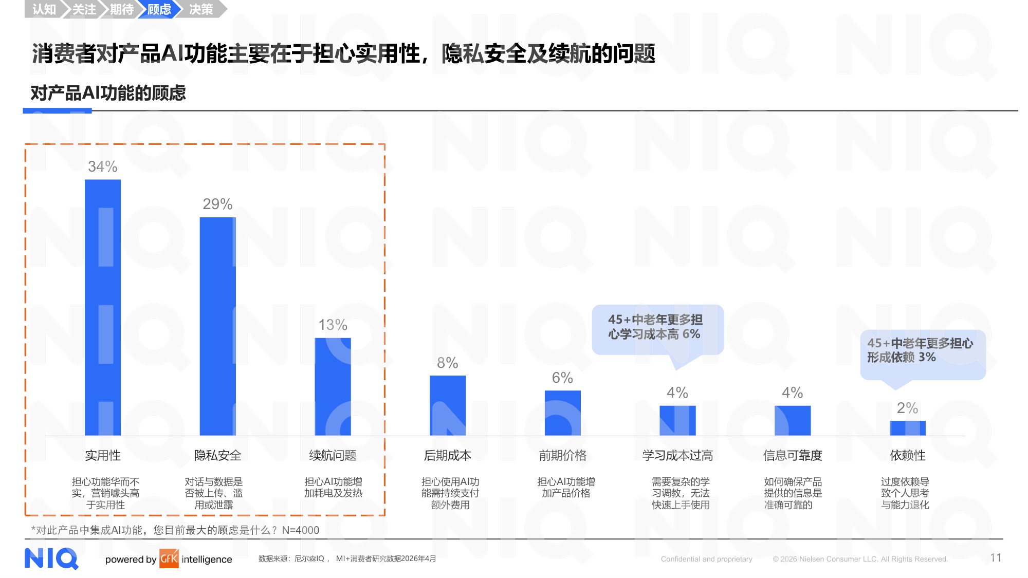 尼尔森IQ：2026年AI时代核心终端生态定位与用户需求洞察报告.pdf