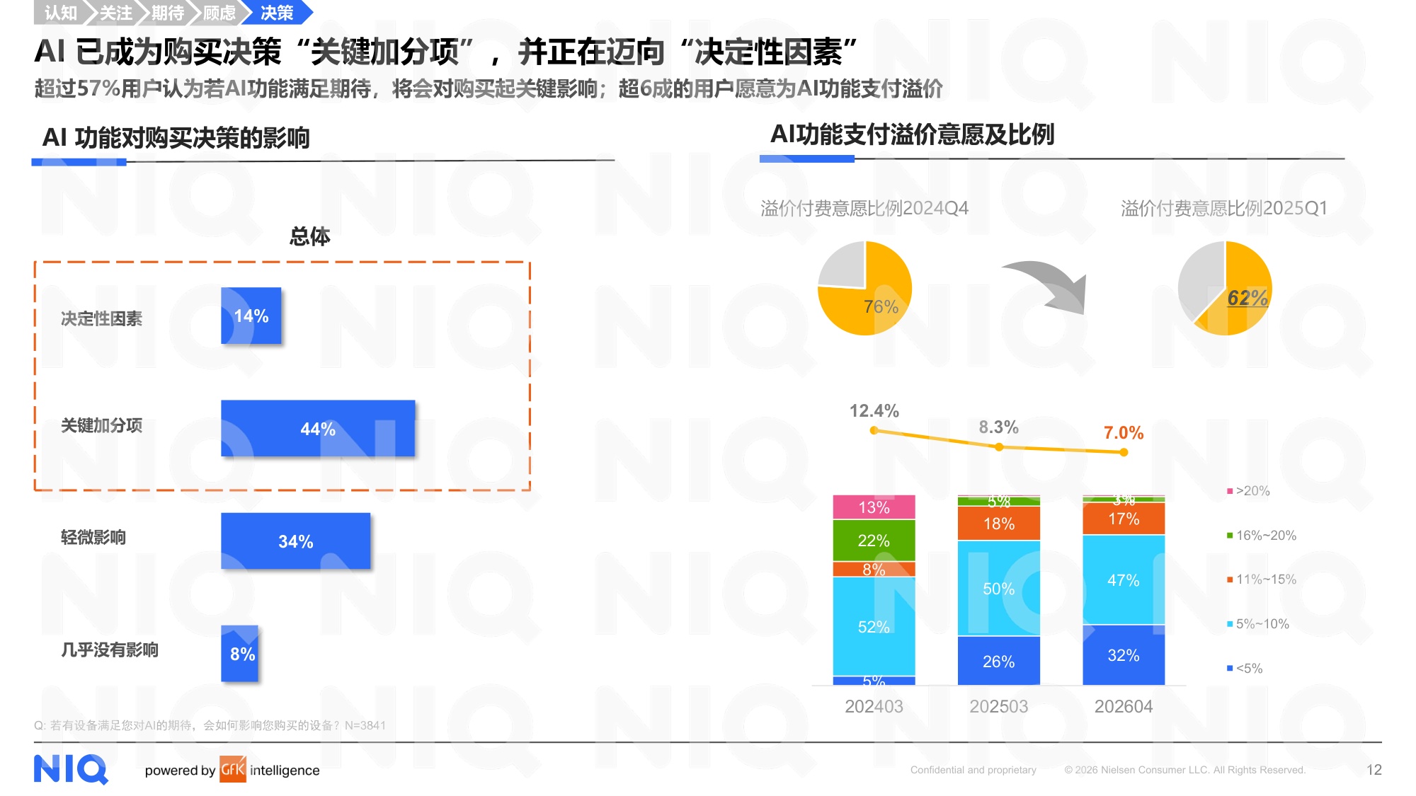 尼尔森IQ：2026年AI时代核心终端生态定位与用户需求洞察报告.pdf