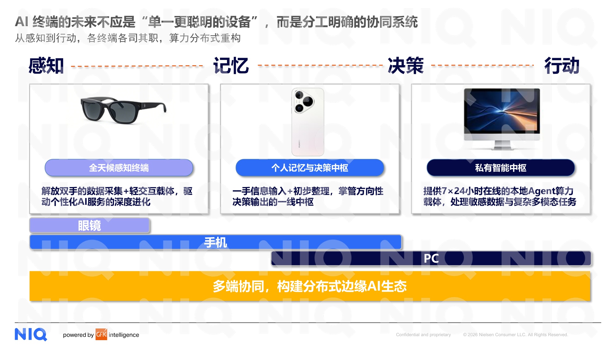 尼尔森IQ：2026年AI时代核心终端生态定位与用户需求洞察报告.pdf