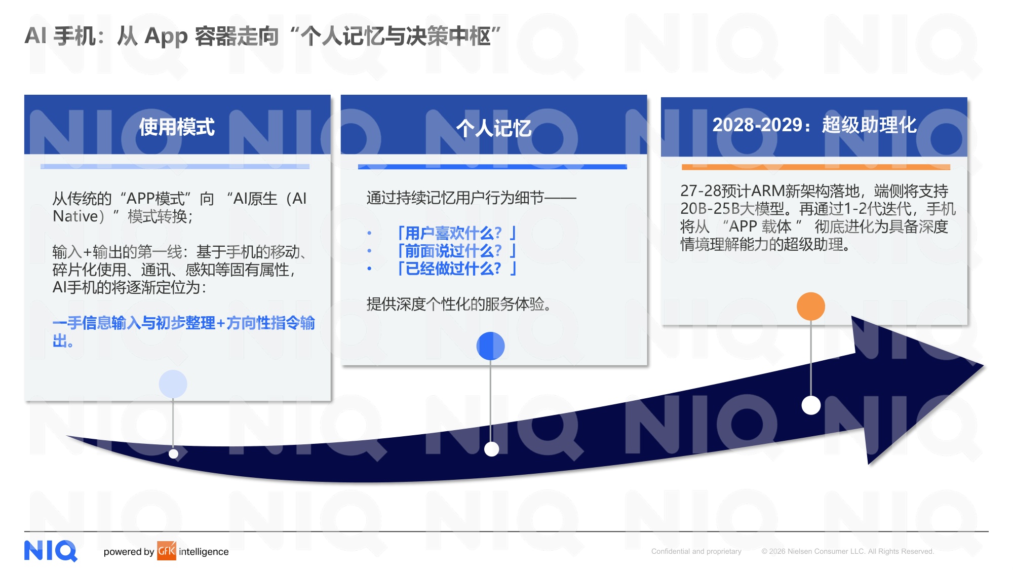 尼尔森IQ：2026年AI时代核心终端生态定位与用户需求洞察报告.pdf