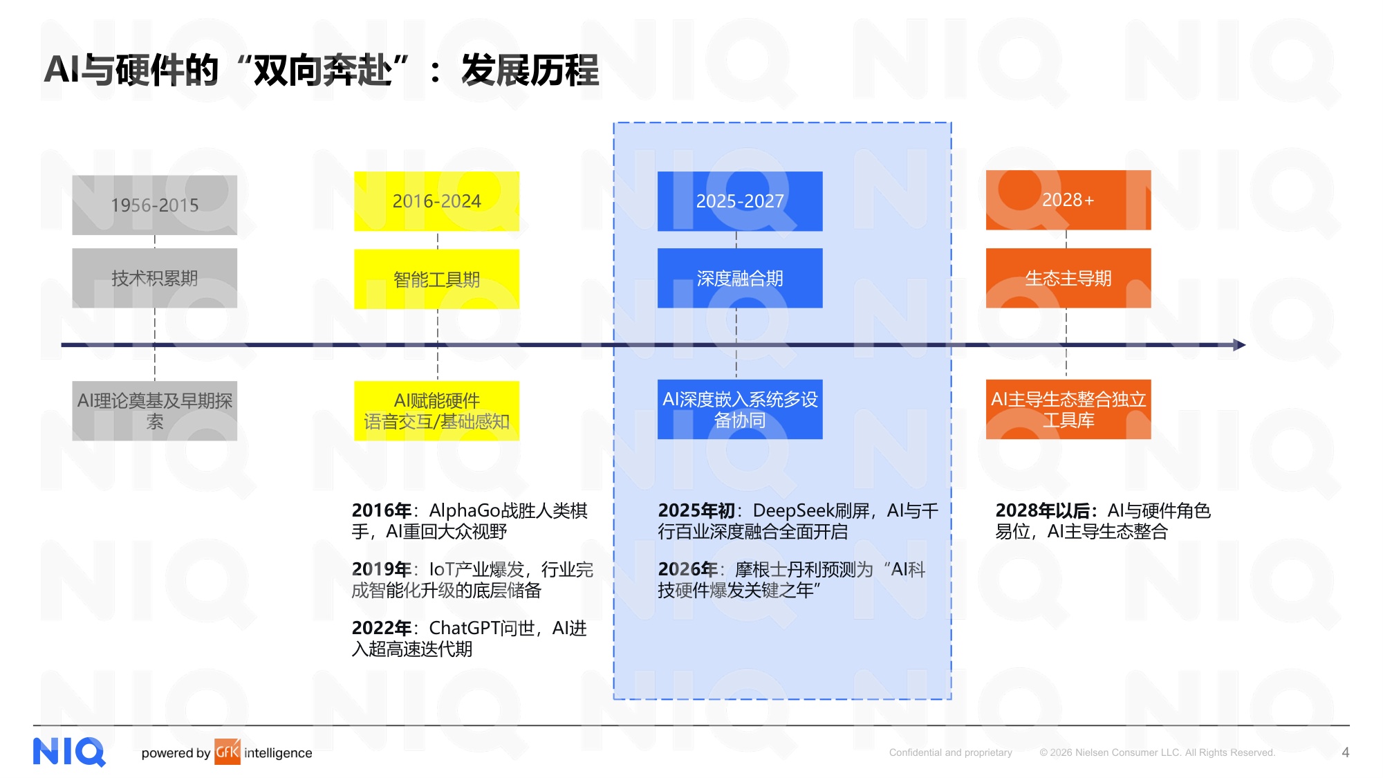 尼尔森IQ：2026年AI时代核心终端生态定位与用户需求洞察报告.pdf