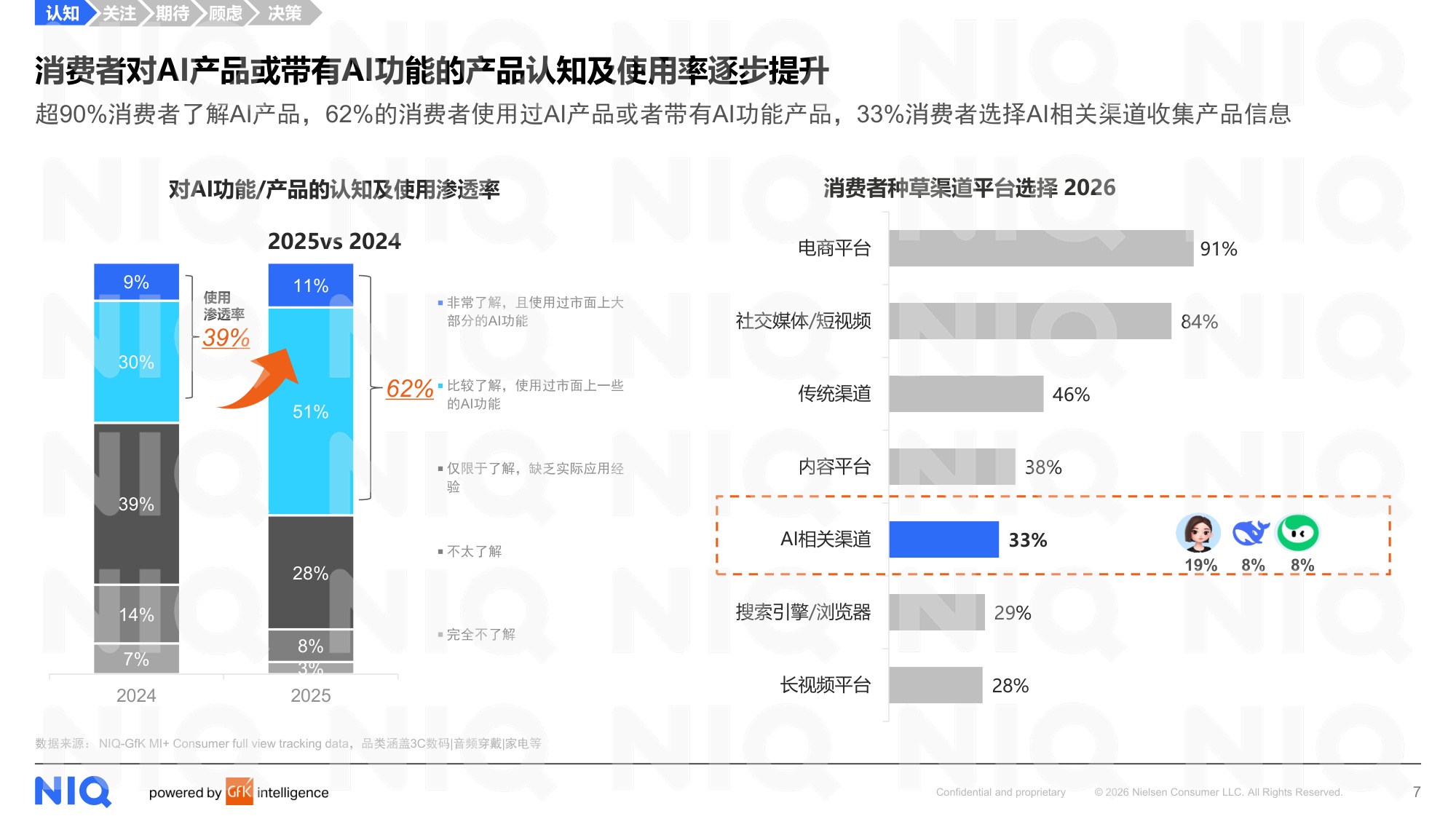 尼尔森IQ：2026年AI时代核心终端生态定位与用户需求洞察报告.pdf