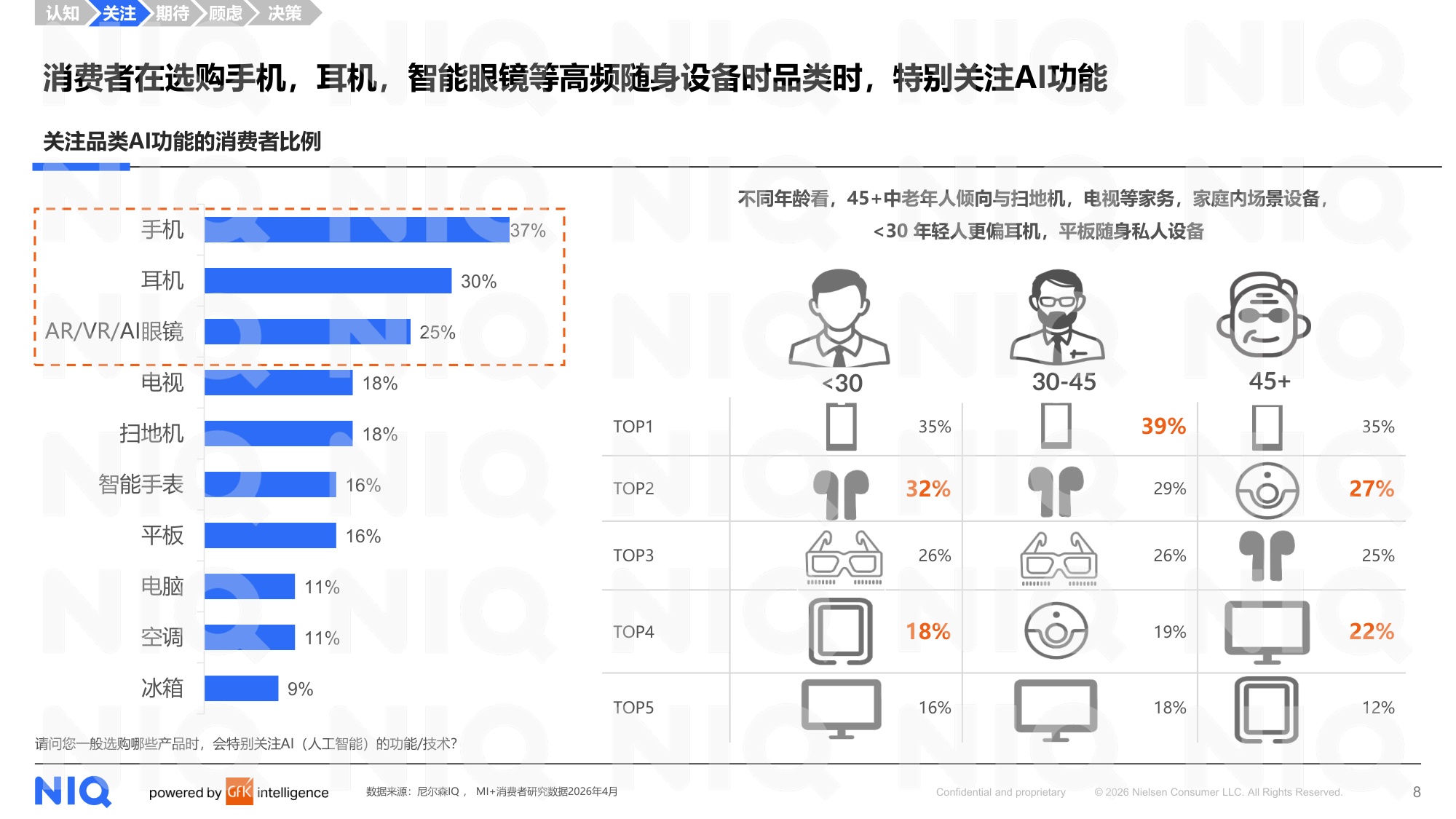 尼尔森IQ：2026年AI时代核心终端生态定位与用户需求洞察报告.pdf