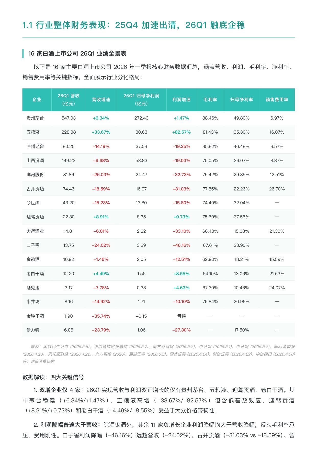 勤策消费研究：2026年第一季度中国白酒行业上市企业研究报告.pdf