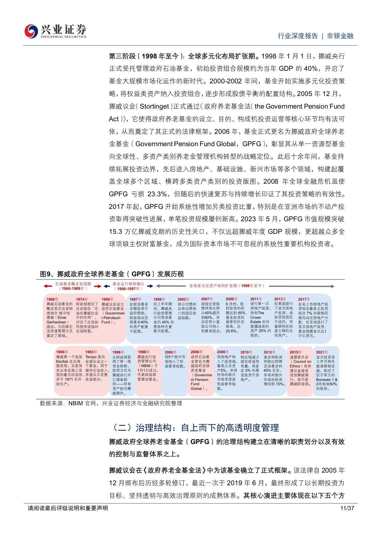 全球养老金图鉴：挪威篇，由资源红利向代际财富转化的价值重塑之路.pdf