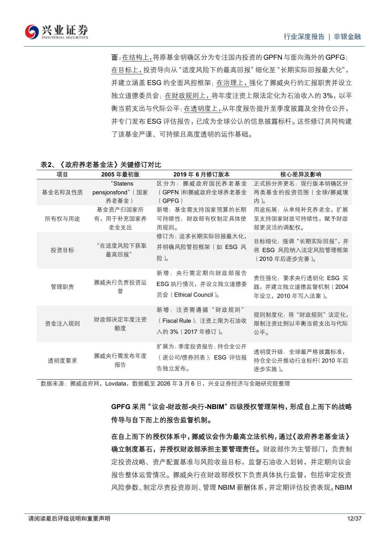 全球养老金图鉴：挪威篇，由资源红利向代际财富转化的价值重塑之路.pdf