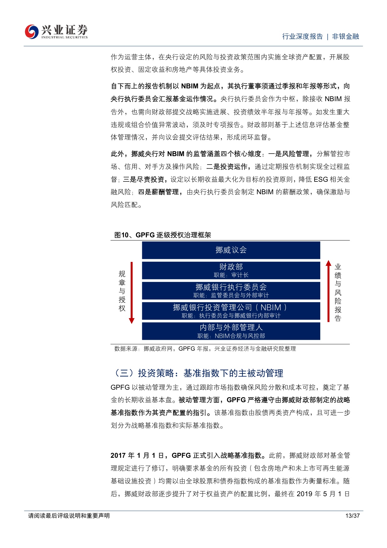全球养老金图鉴：挪威篇，由资源红利向代际财富转化的价值重塑之路.pdf