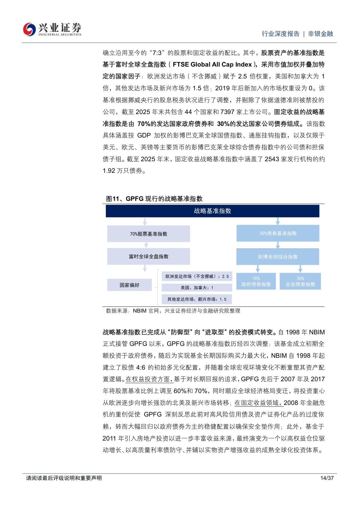 全球养老金图鉴：挪威篇，由资源红利向代际财富转化的价值重塑之路.pdf
