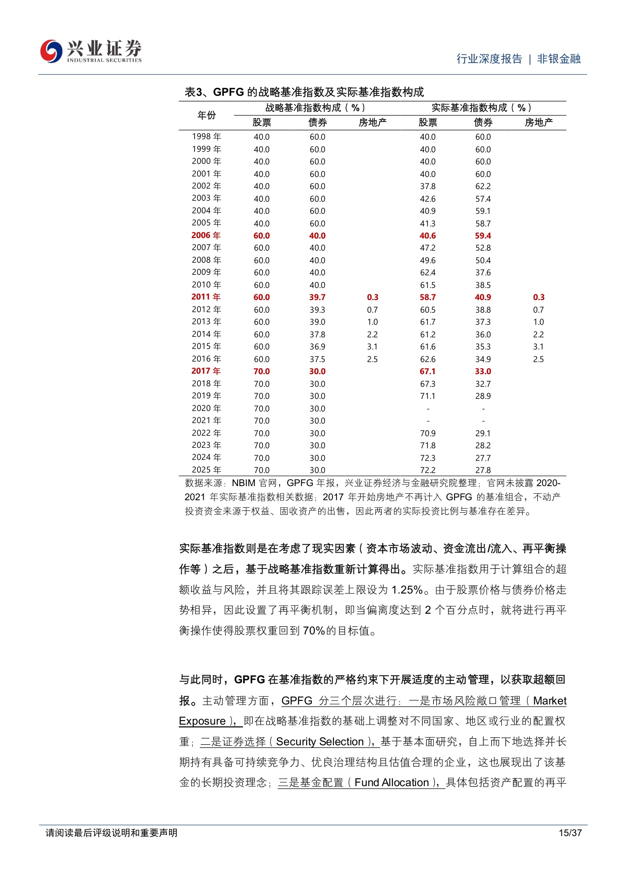全球养老金图鉴：挪威篇，由资源红利向代际财富转化的价值重塑之路.pdf
