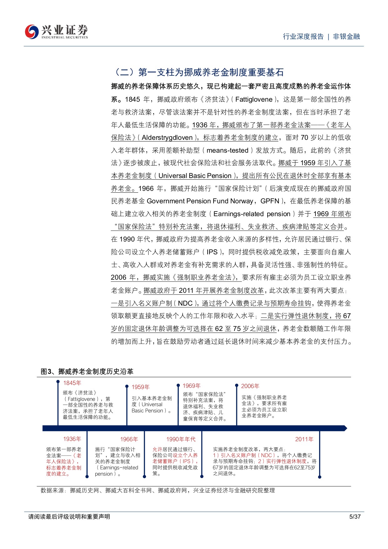 全球养老金图鉴：挪威篇，由资源红利向代际财富转化的价值重塑之路.pdf