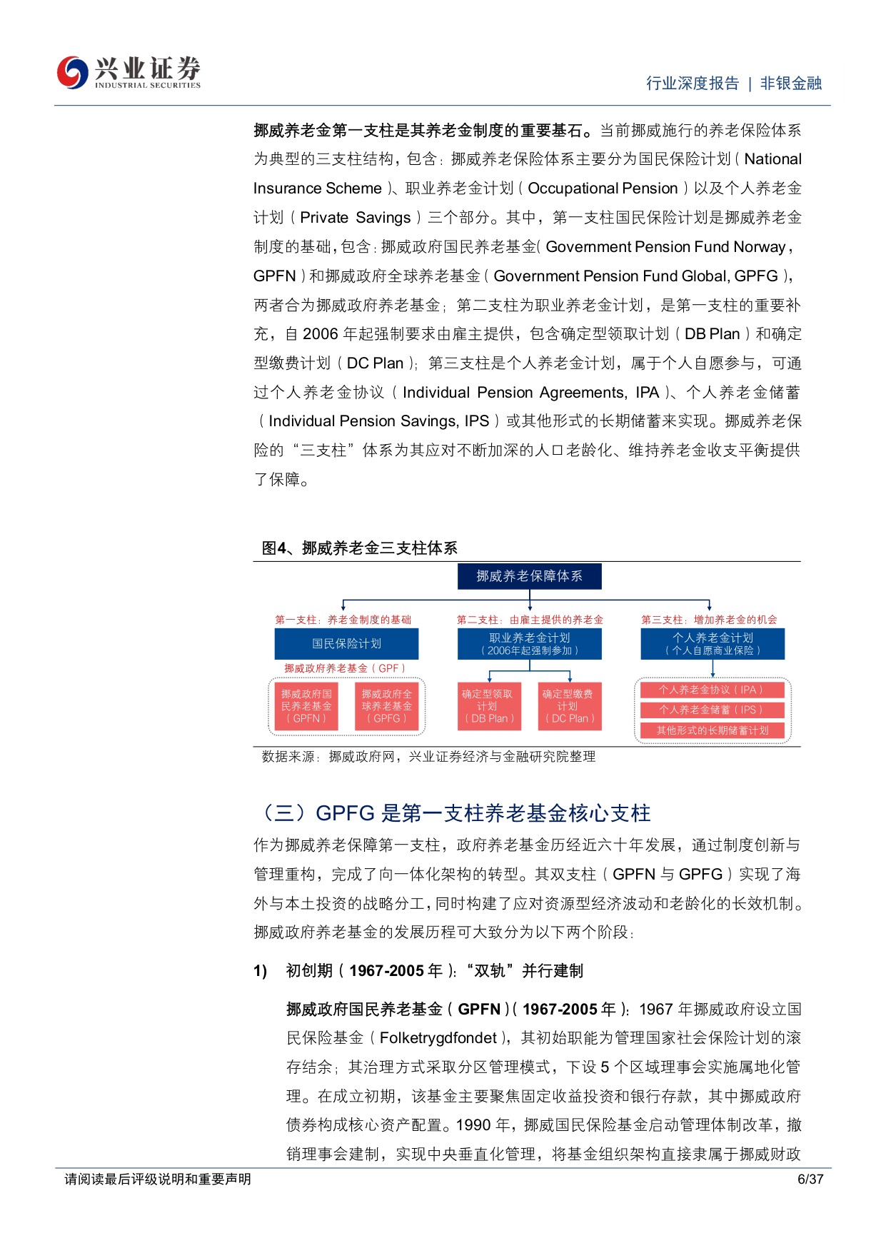 全球养老金图鉴：挪威篇，由资源红利向代际财富转化的价值重塑之路.pdf