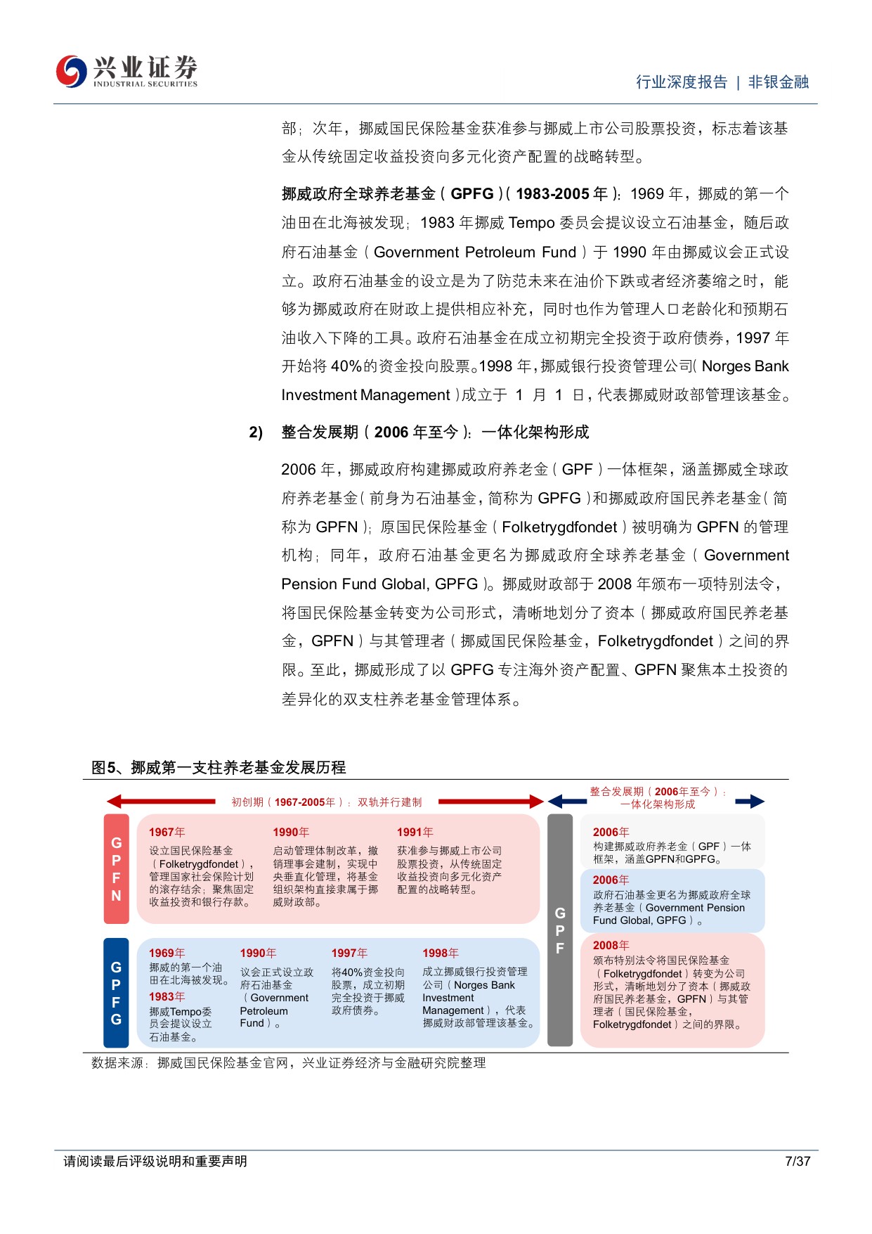 全球养老金图鉴：挪威篇，由资源红利向代际财富转化的价值重塑之路.pdf