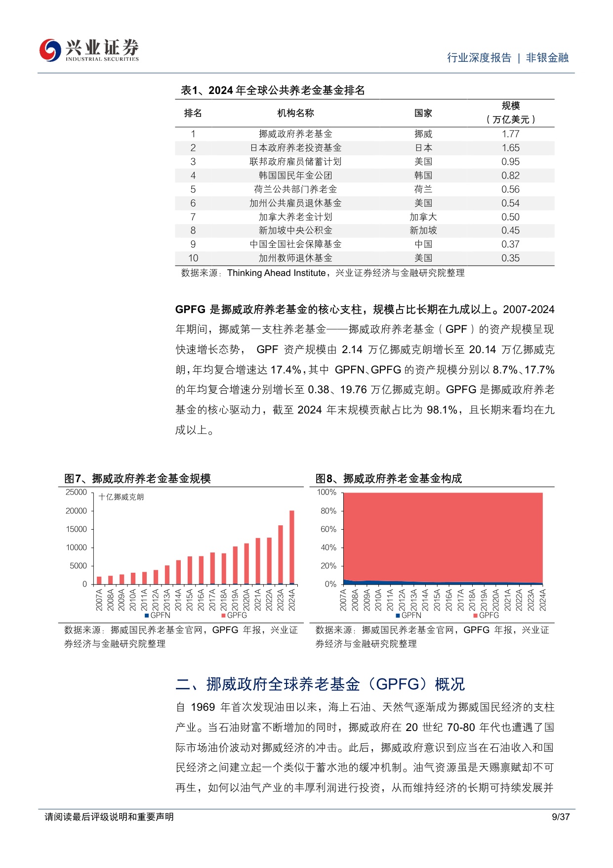 全球养老金图鉴：挪威篇，由资源红利向代际财富转化的价值重塑之路.pdf