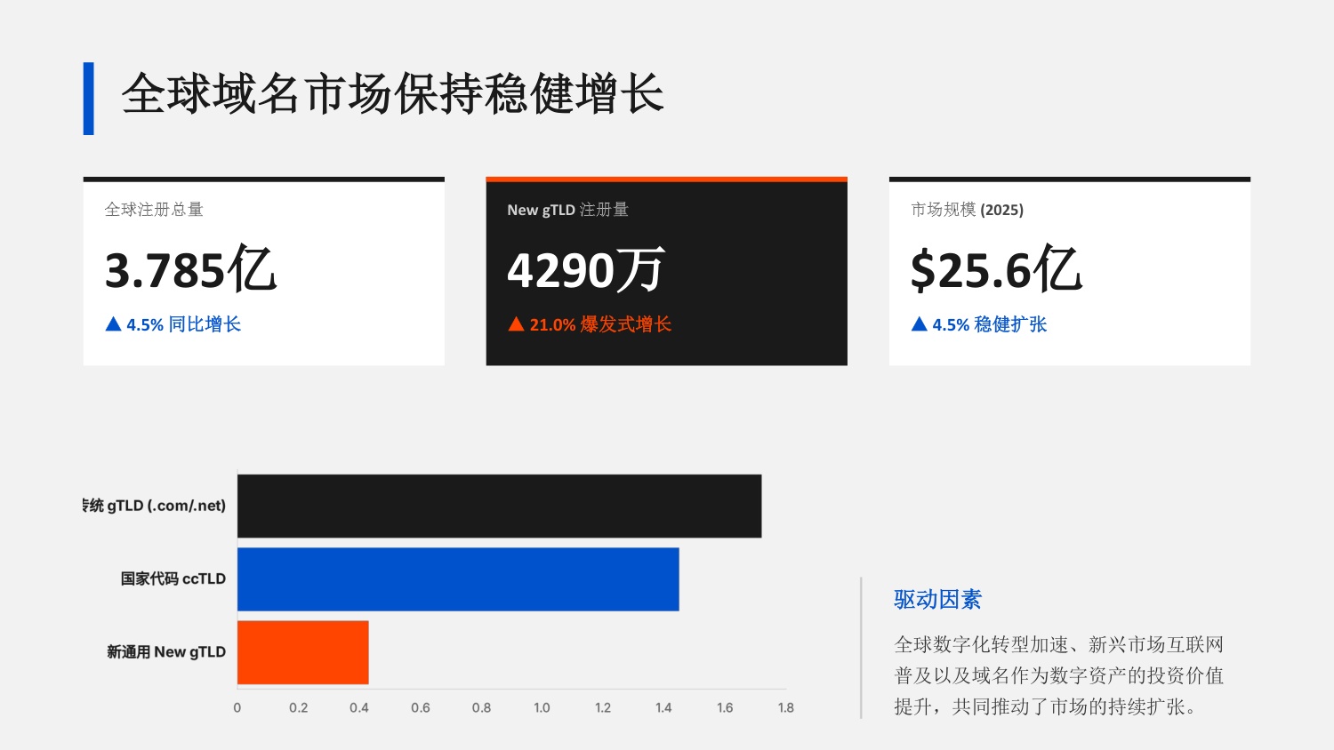 全球与中国域名市场研究报告（AI驱动的数字身份变革2024-2025）.pdf