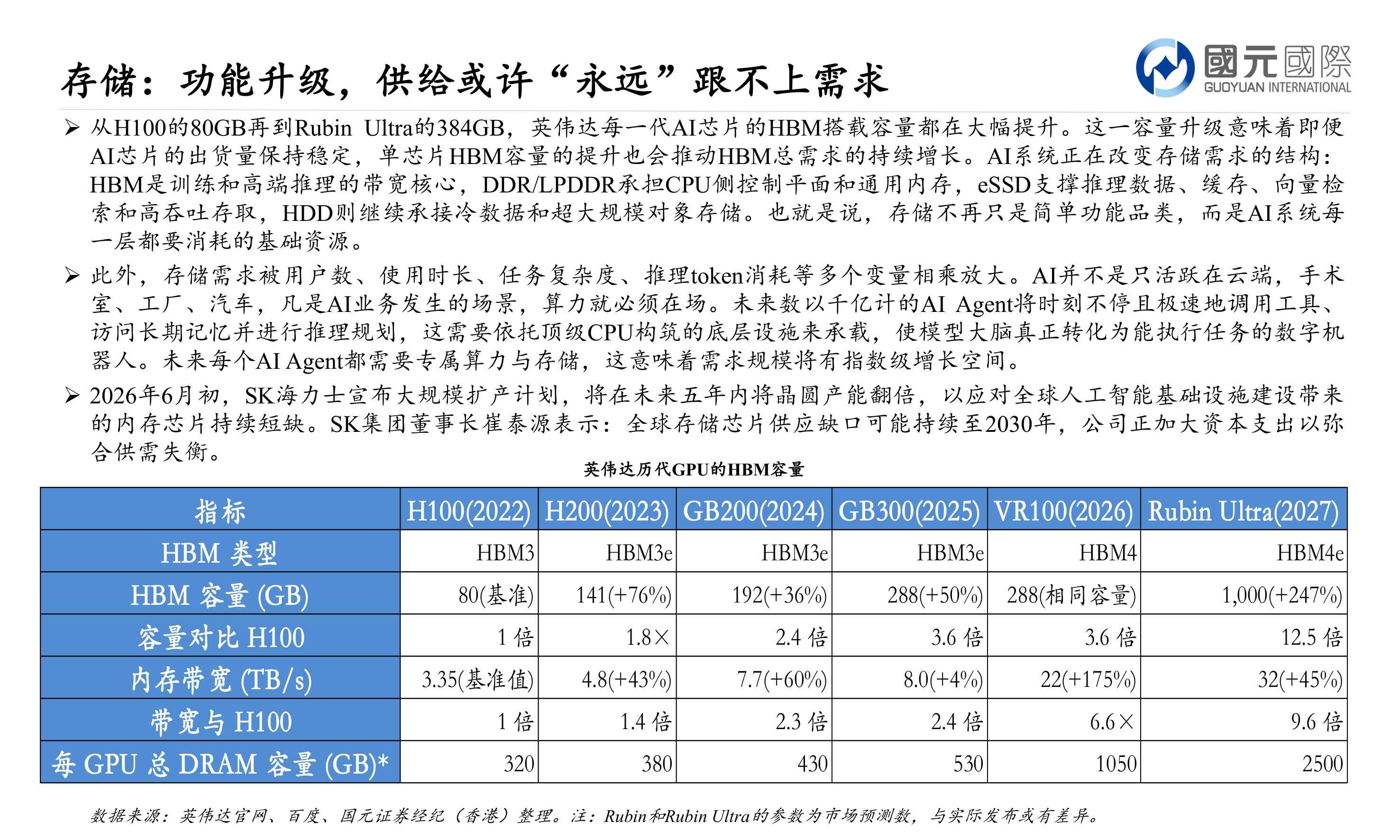 人工智能行业报告：AI迭代短期产生爆发式硬件需求，产业整体仍处发展早期.pdf