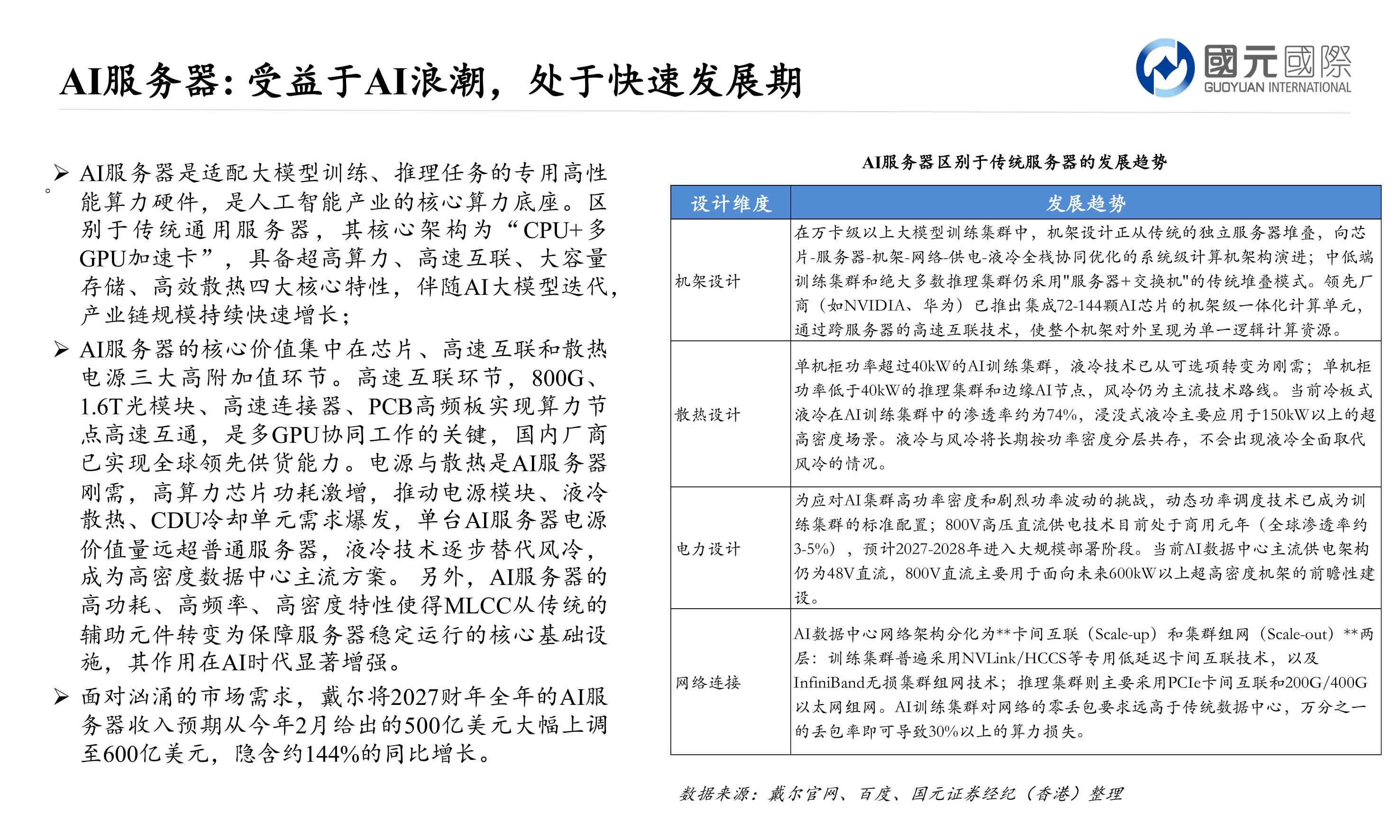 人工智能行业报告：AI迭代短期产生爆发式硬件需求，产业整体仍处发展早期.pdf